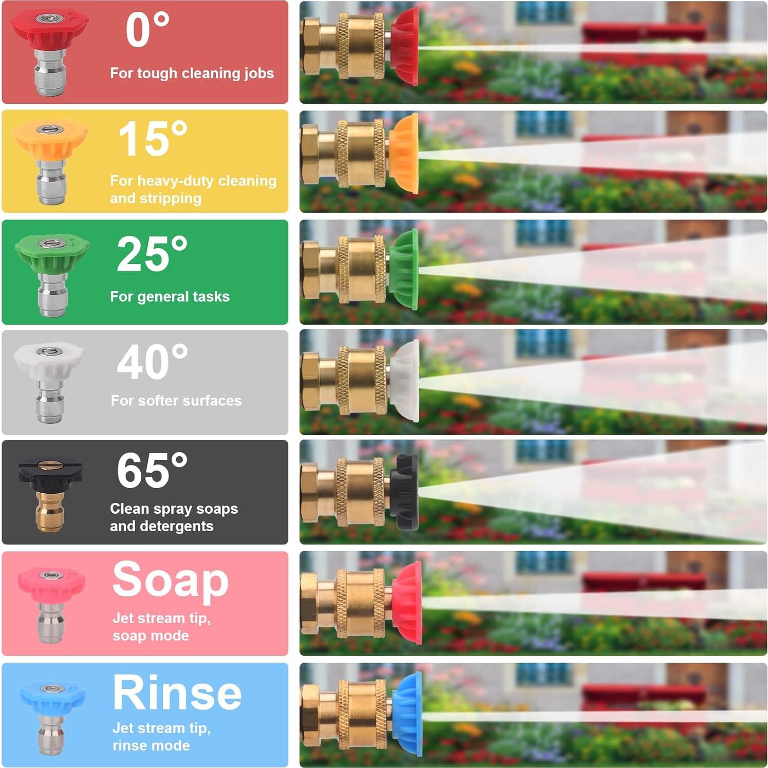 Kit de Lavado a Presión DUSICHIN 4000 PSI con Caño de Espuma