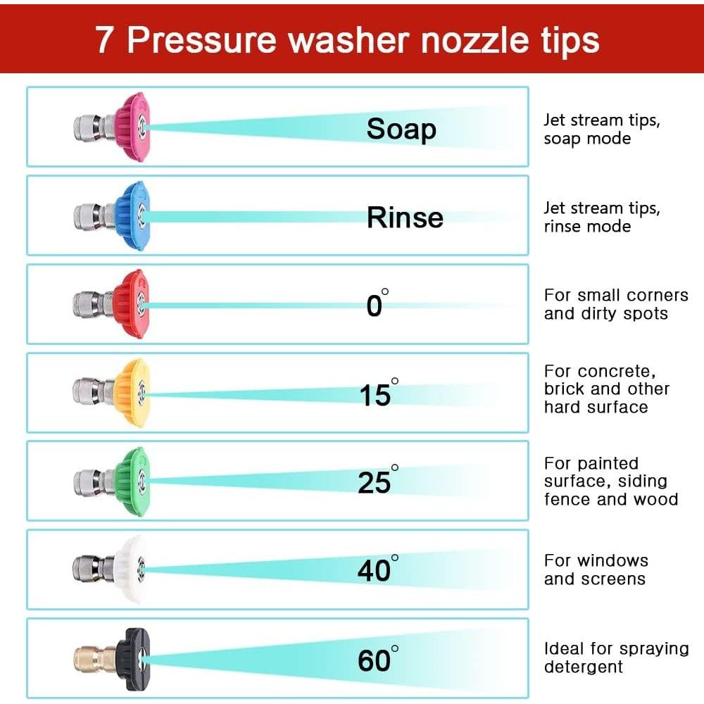 Pistola de Lavado a Presión Selkie 5000PSI con Caño de Espuma