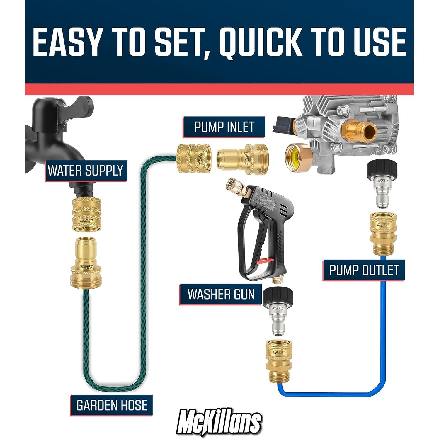 Kit de Conexión Rápida McKillans M22-14mm para Lavadora a Presión
