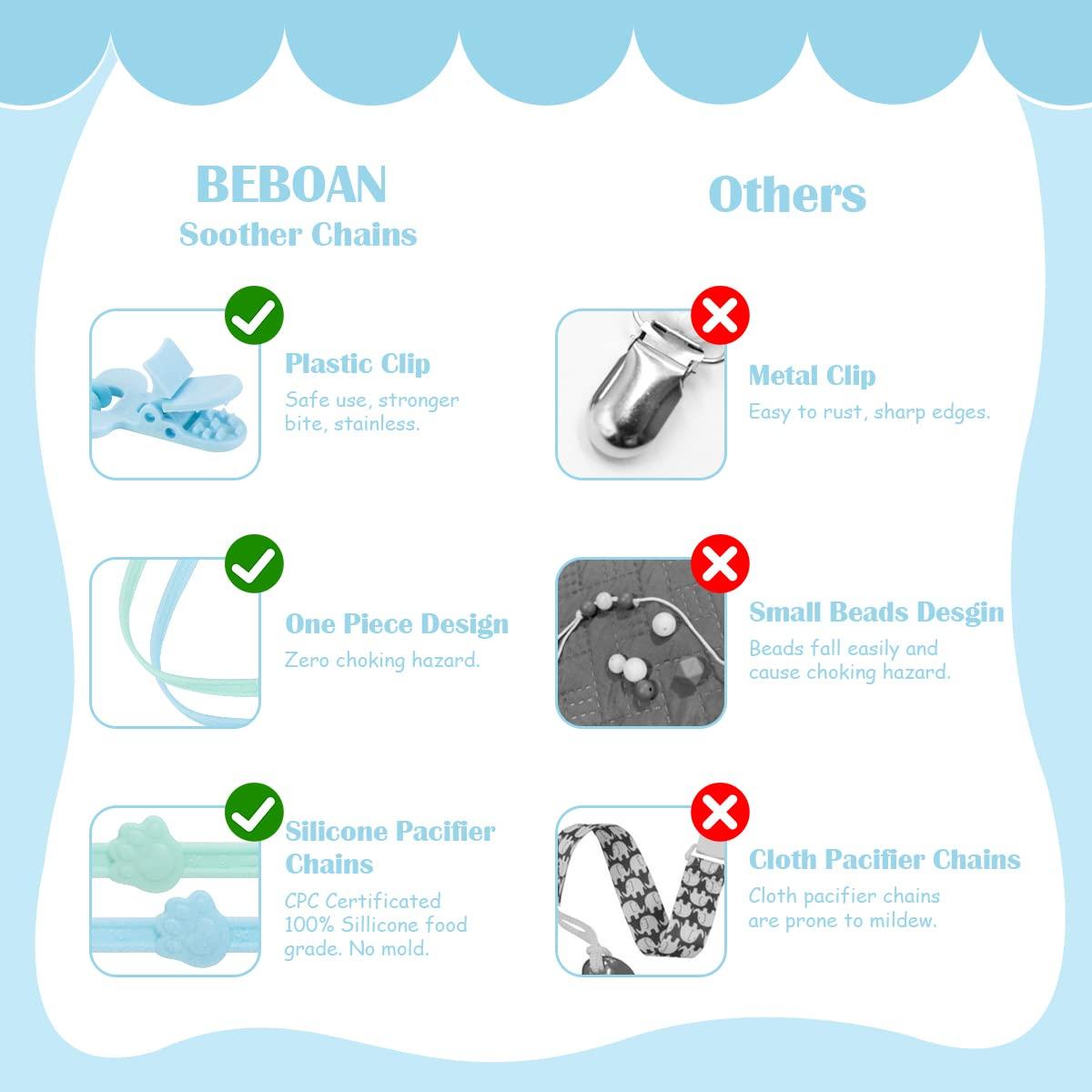 Clips de Sujetador de Chupete BEBOAN Silicona 100% Grado Alimenticio