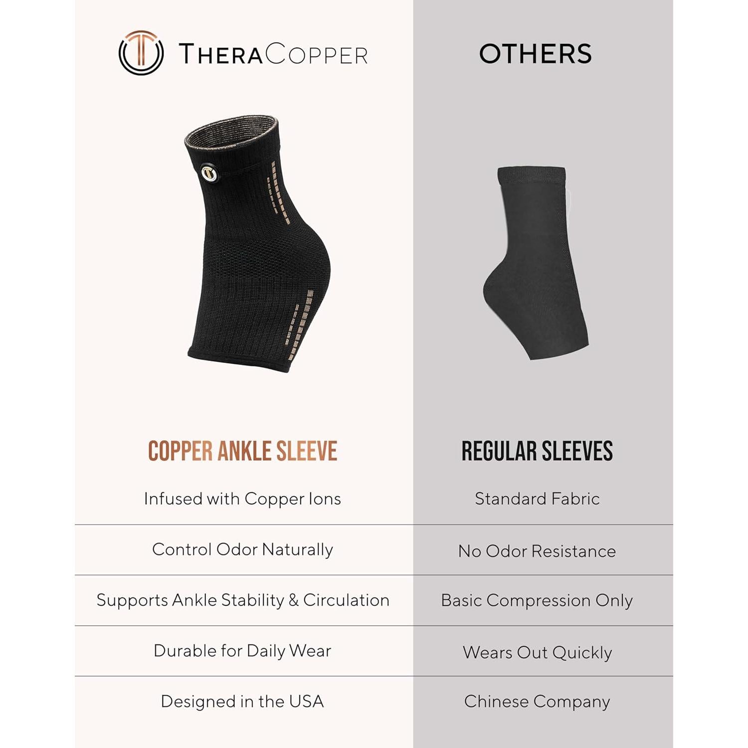 Férula de Tobillo de Cobre TheraCopper - Compresión Unisex