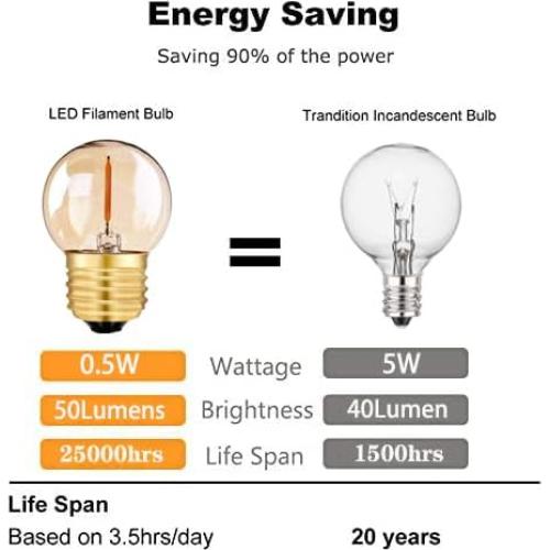Bombillas LED Filamento G40/G12.5 Tsunetani 0.5W 2200K 2 Pcs