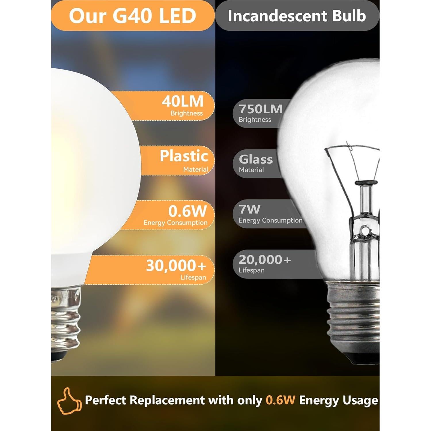 Paquete de 25 Bombillas LED G40 Mate 0.6W E12 Blanco Cálido