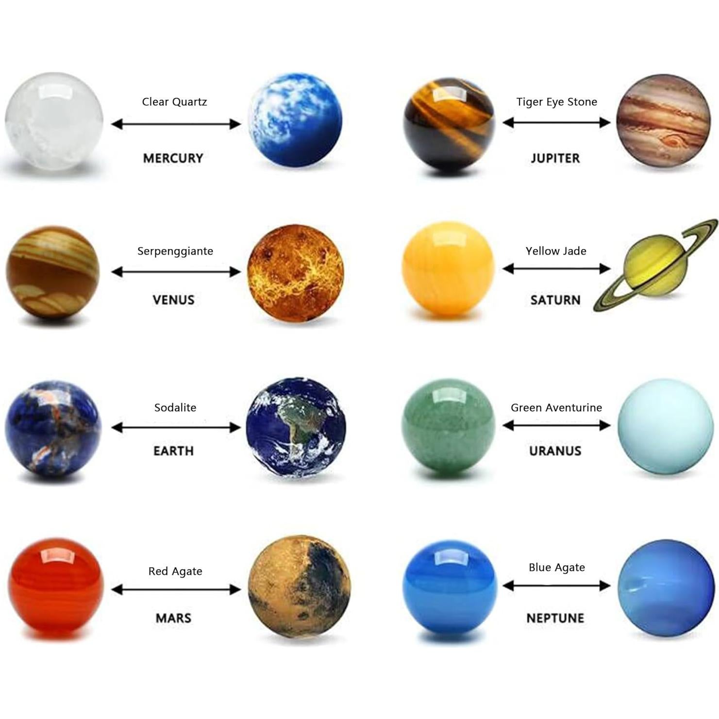 Modelo de Sistema Solar 8 Planetas Gemas Naturales KRISININE