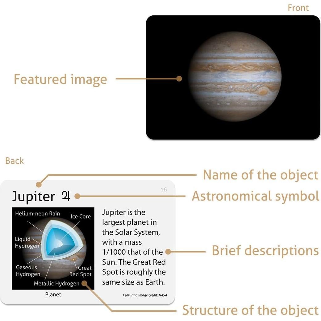 Tarjetas Educativas Astronómicas CardDia - 52 Piezas