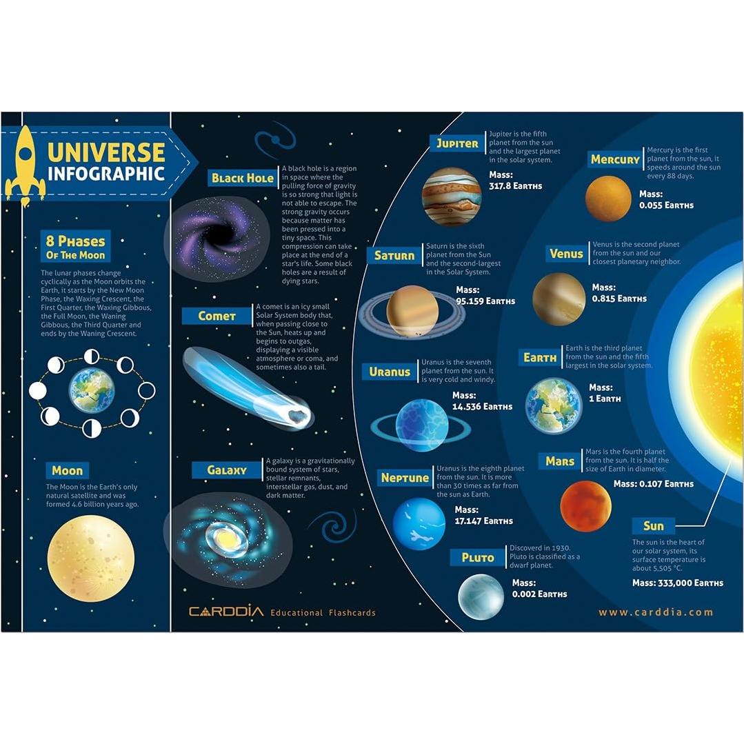 Tarjetas Educativas Astronómicas CardDia - 52 Piezas