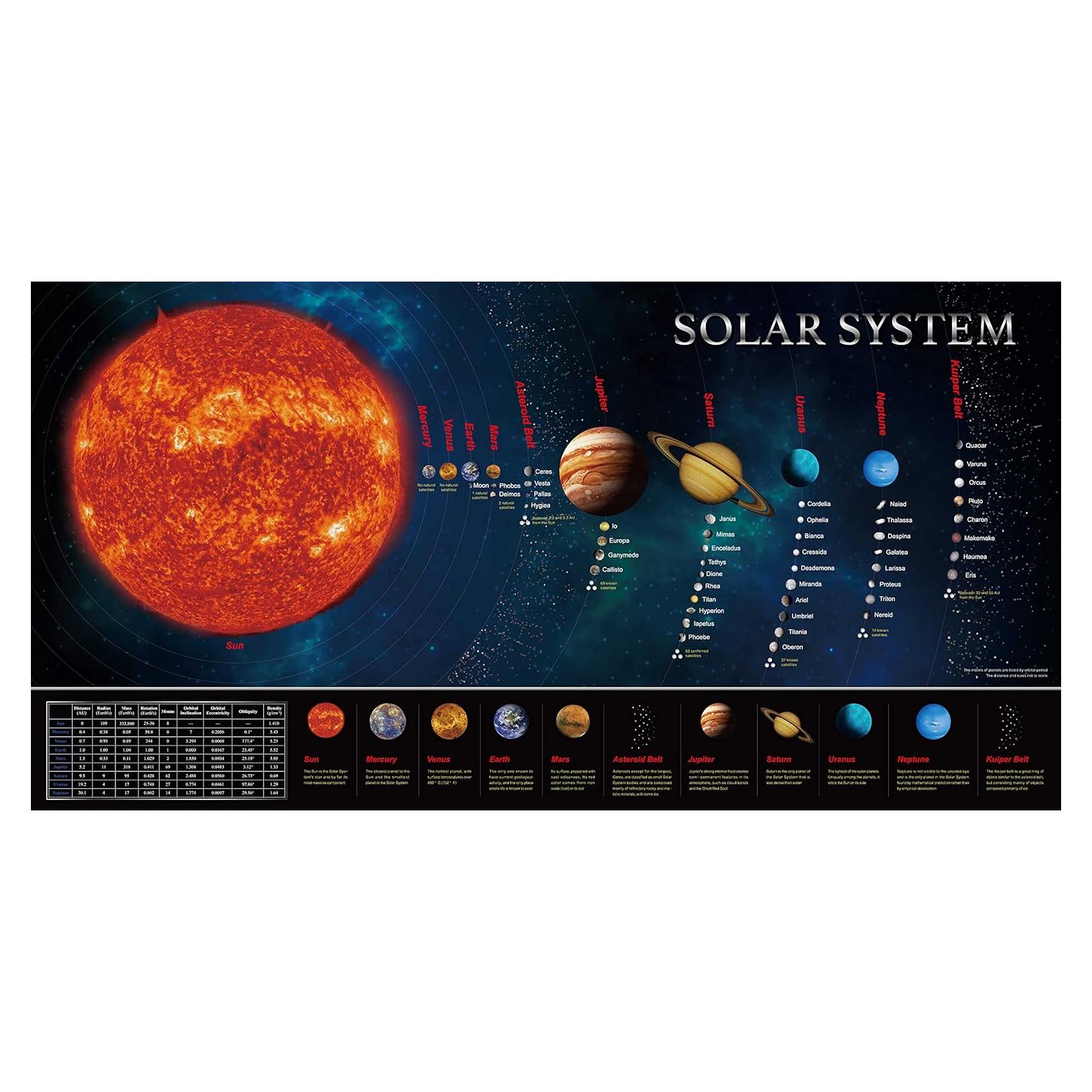 Póster Educativo Sistema Solar SpriteGru 76.2x38.1 cm
