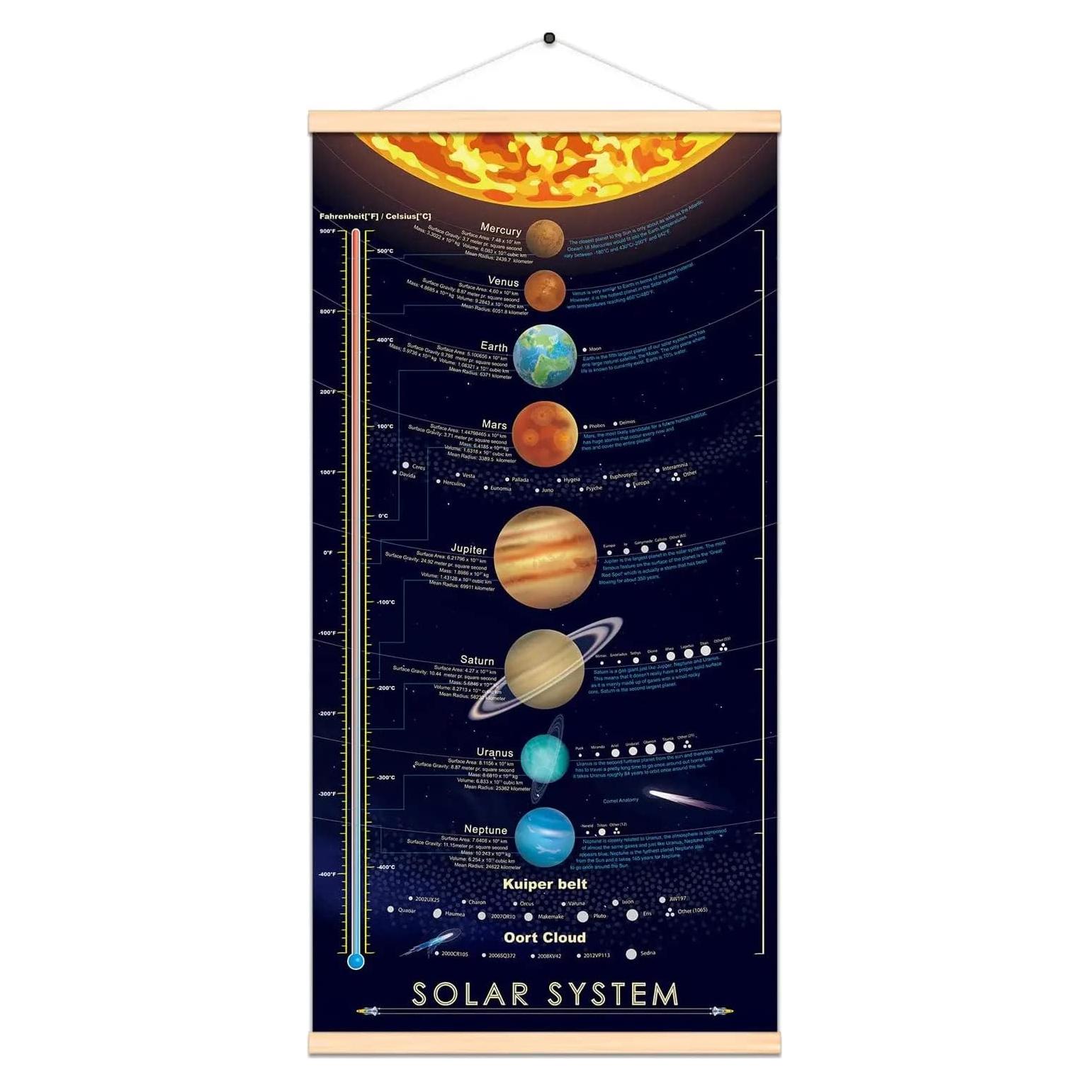 Póster del Sistema Solar con Marco 40.6x76.2 cm - Educativo