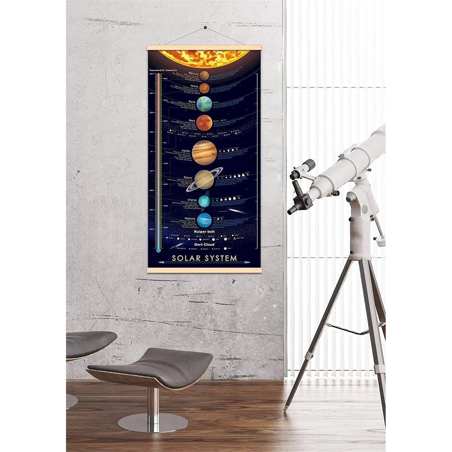 Póster del Sistema Solar con Marco 40.6x76.2 cm - Educativo