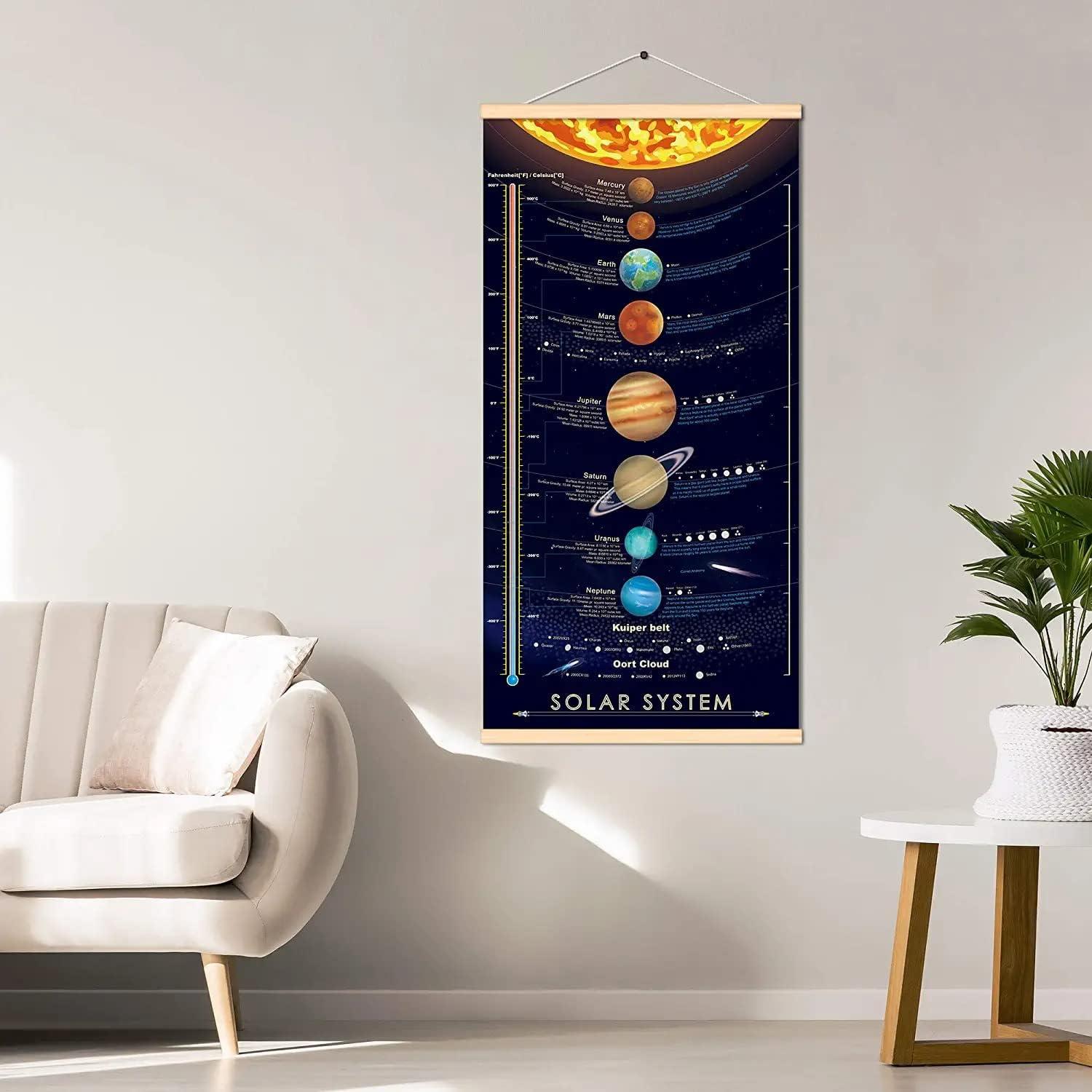 Póster del Sistema Solar con Marco 40.6x76.2 cm - Educativo