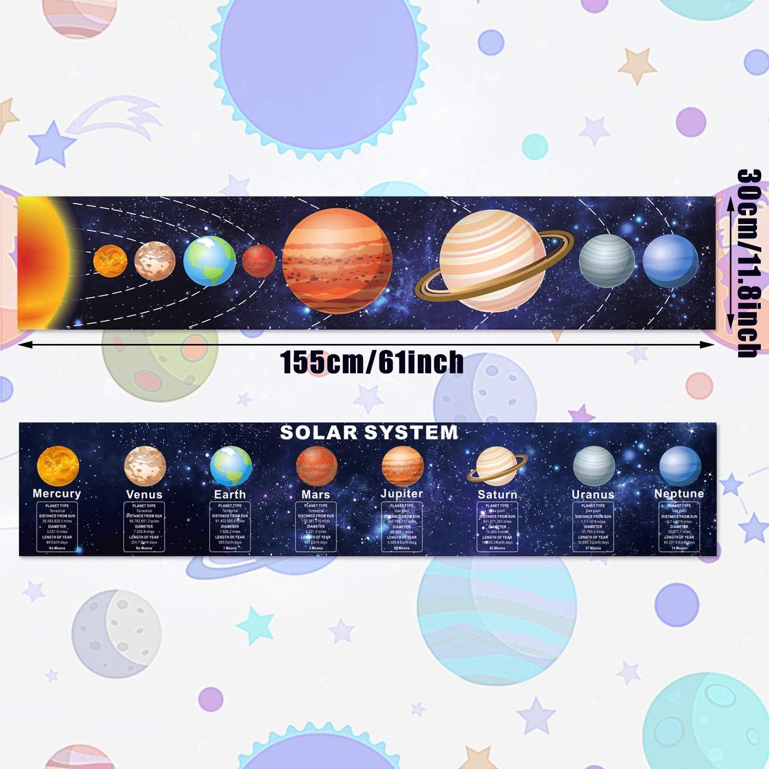 Póster del Sistema Solar Zonon 155x30 cm - Educativo para Aula