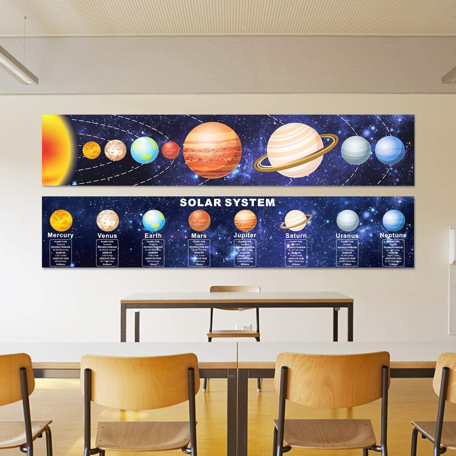 Póster del Sistema Solar Zonon 155x30 cm - Educativo para Aula
