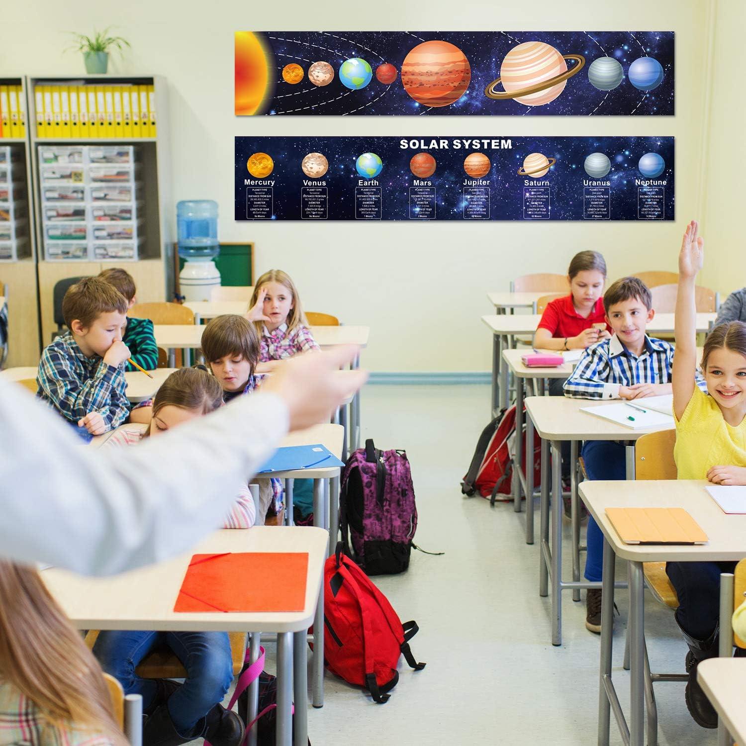 Póster del Sistema Solar Zonon 155x30 cm - Educativo para Aula