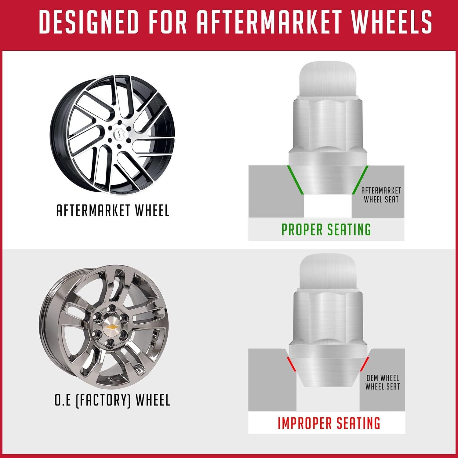 5 Cerraduras de Rueda Acorn Negras 1/2" Rosca para Jeep