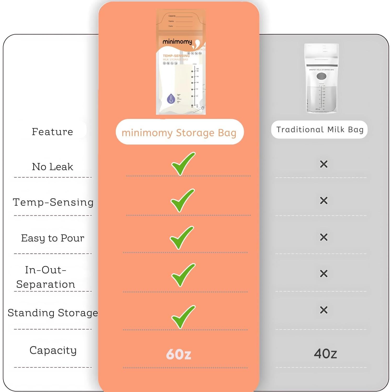 Bolsas de Almacenamiento de Leche Materna Minimomy 50 Piezas 170g