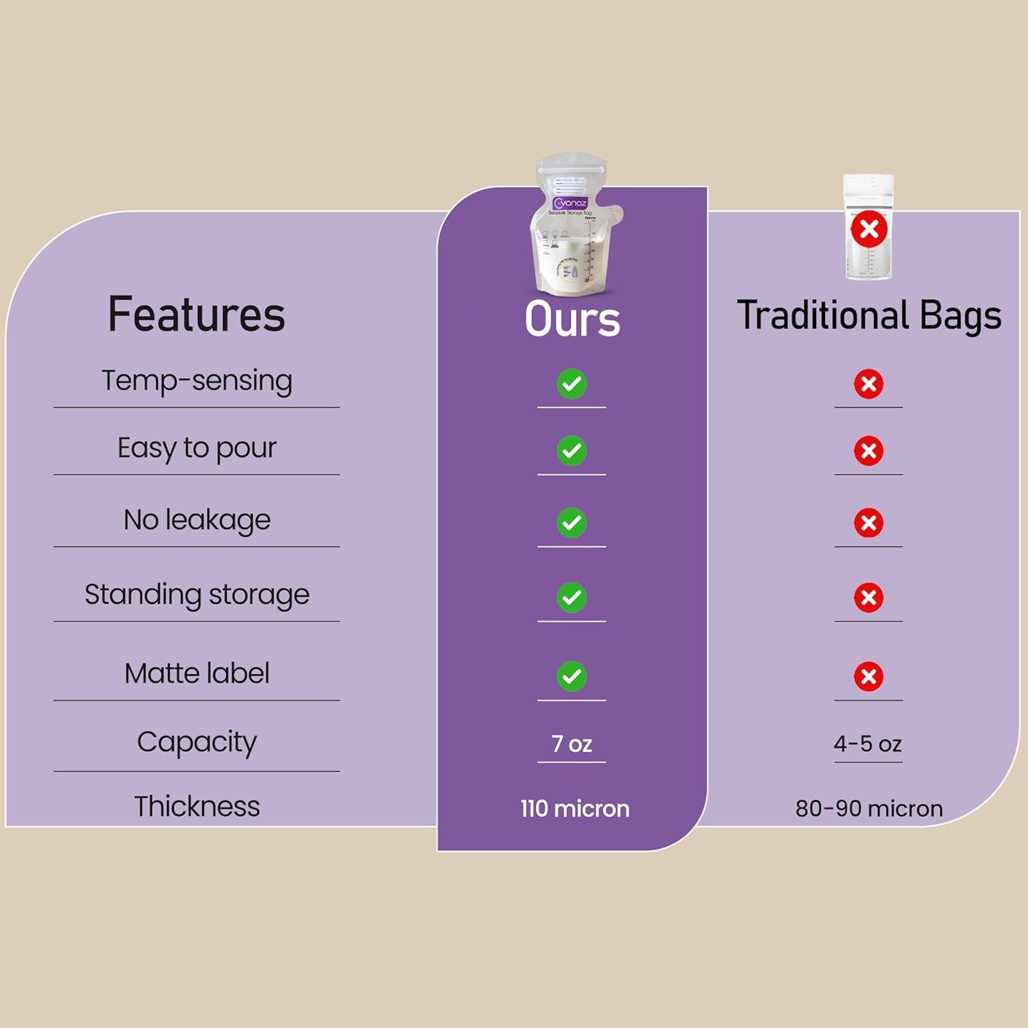 Bolsas de Almacenamiento de Leche Materna C-vanaz 210ml 120 Unidades