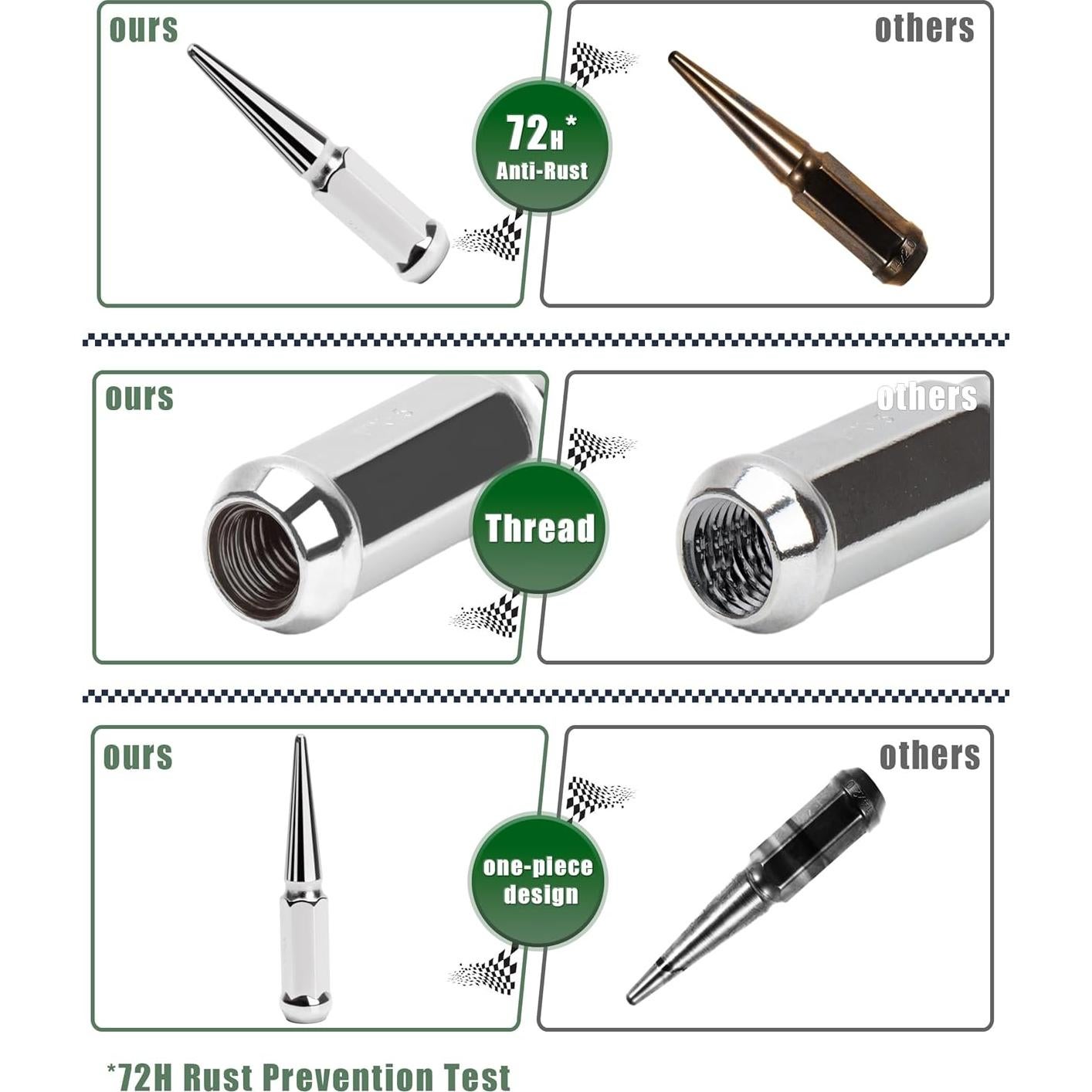 Tuercas de Pico M14x1.5 Cromo Glorider 24pcs 112mm