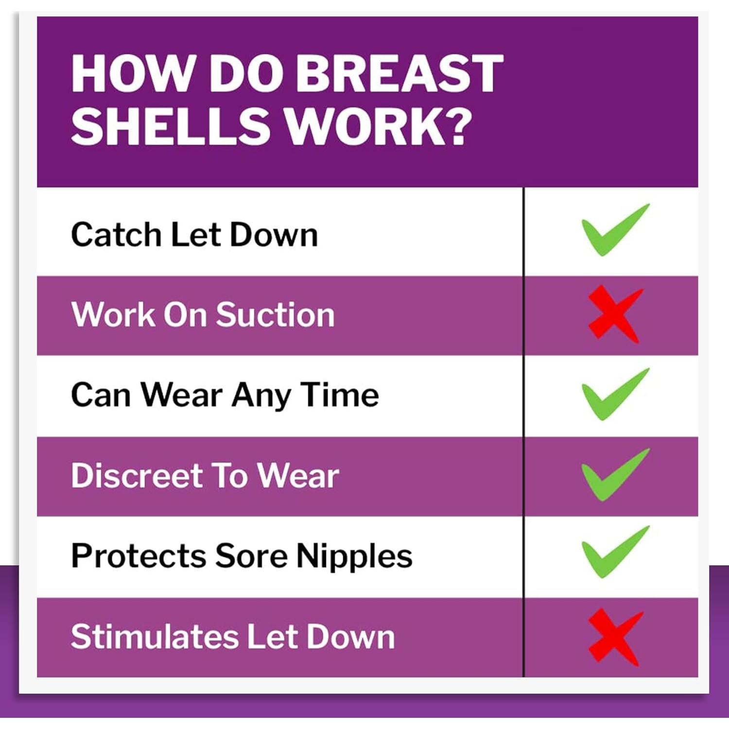 Conchas de Leche Materna Mommyz con Tapones - 2 Paquete