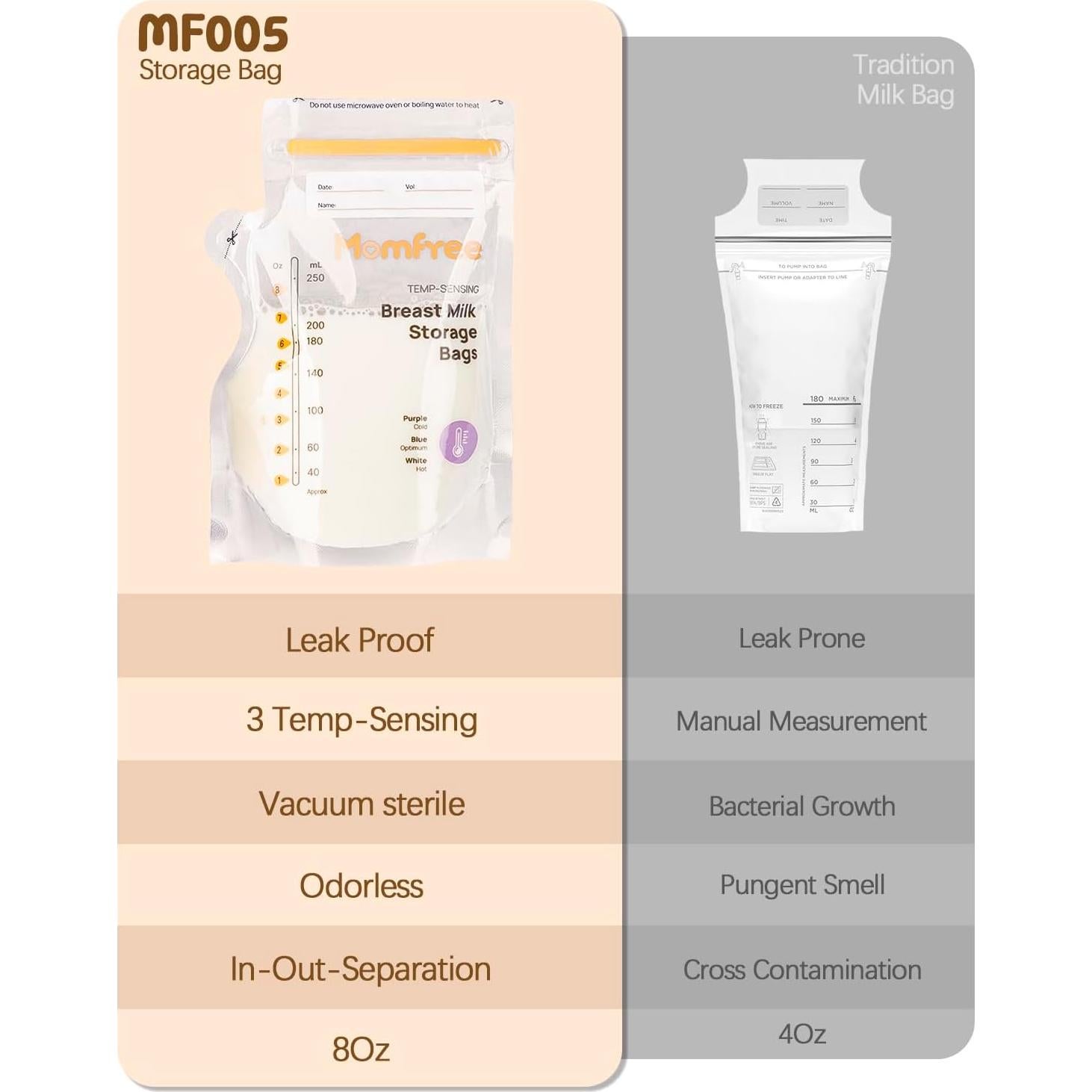 Bolsas de Almacenamiento de Leche Materna Momfree 60PCS