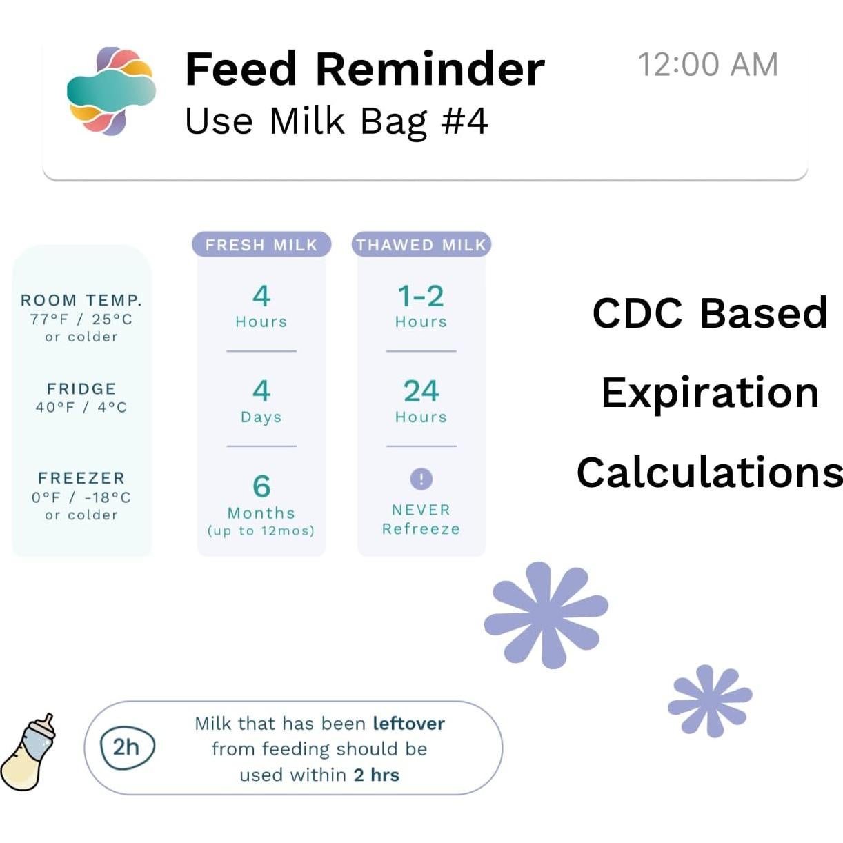 Etiquetas Inteligentes Cubtale para Bolsas de Leche Materna - 500 Unidades