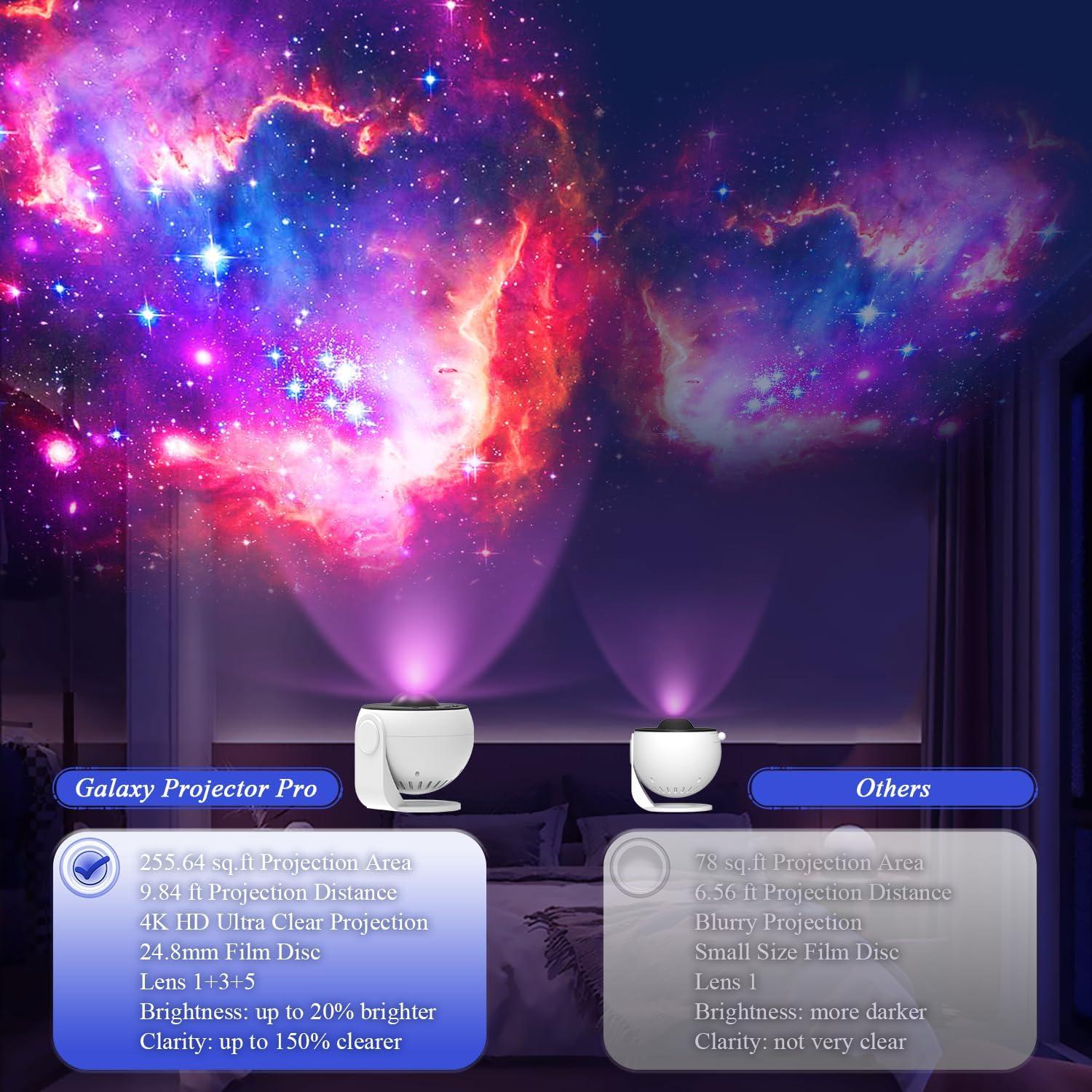 Proyector Galáctico Pro Inmersivo 13 en 1 Luz Nocturna