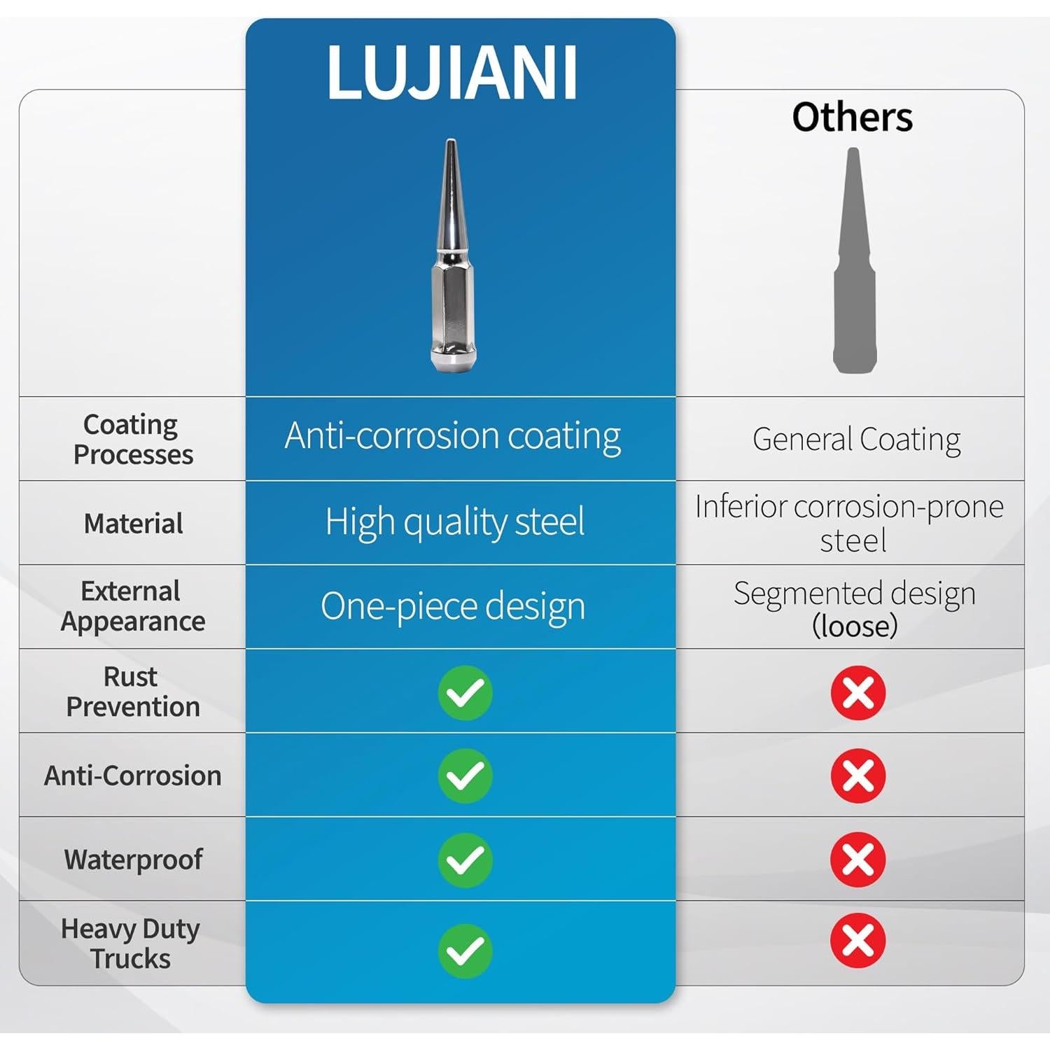 Tuercas de Rueda LUJIANI 9/16"-18 Plateadas 32 PCS