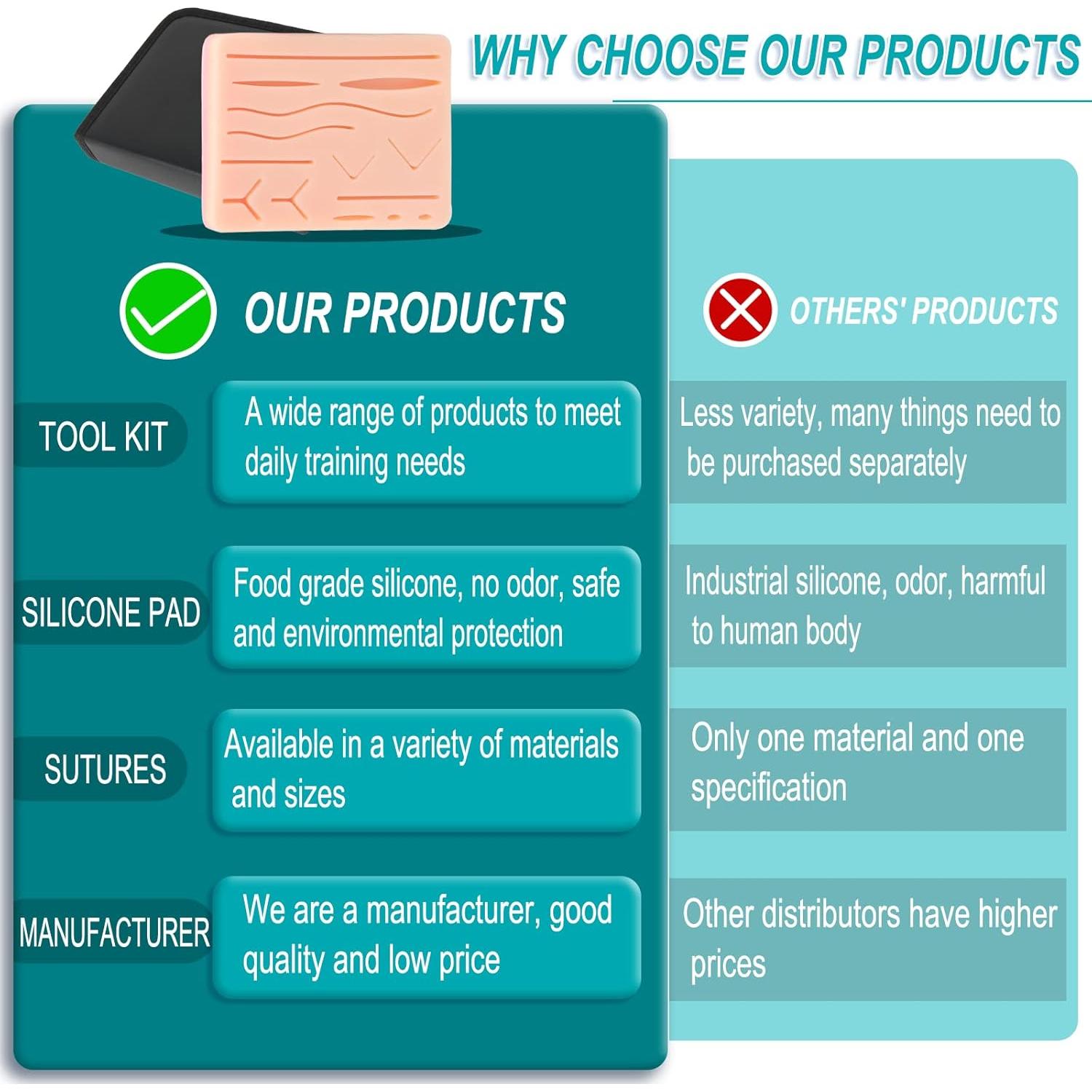 Kit de Práctica de Suturas Spectabilis con Almohadilla de Silicona