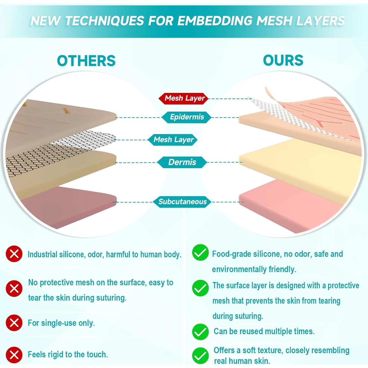 Kit de Práctica de Suturas Spectabilis con Almohadilla de Silicona