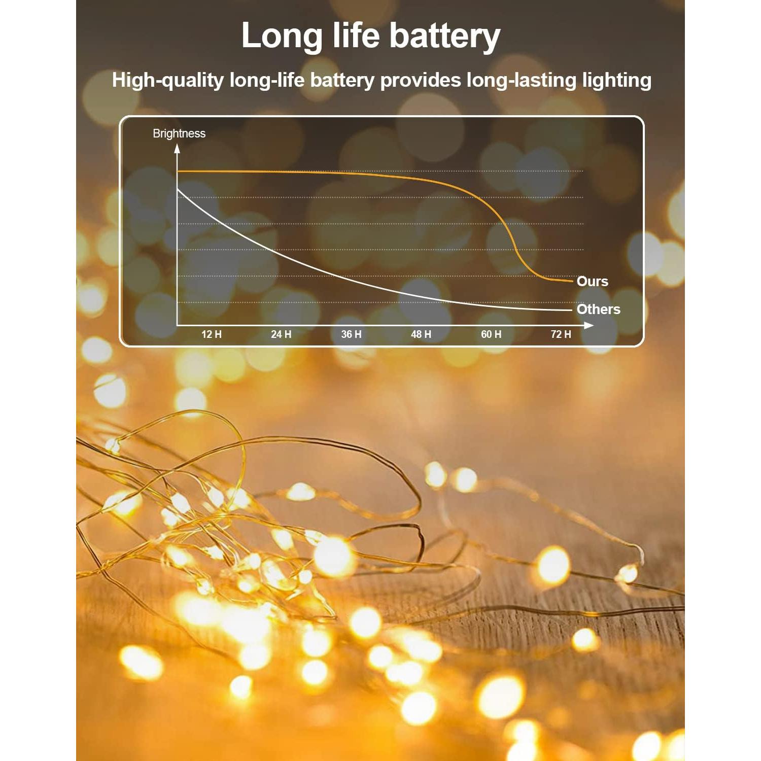 Luces de Hadas LED HOBAYS 1.0m 20 LEDs Cobre Blanco Cálido