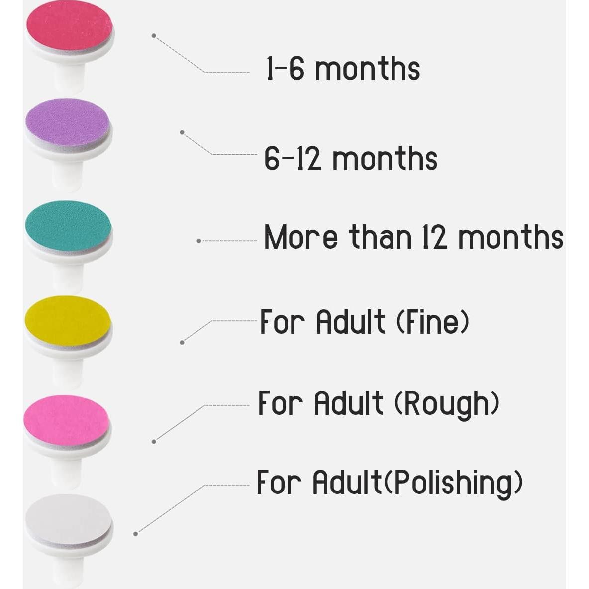 Almohadillas de Lima de Uñas NSBELL 36PCS para Bebés y Adultos