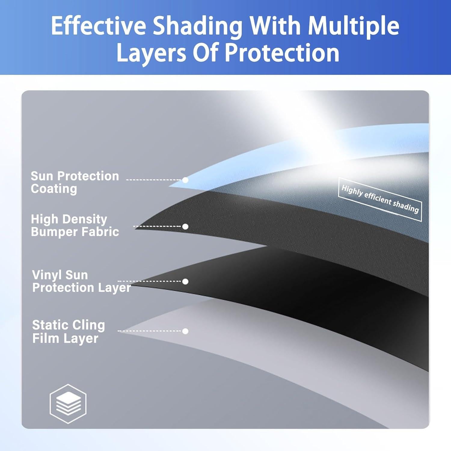 Sombrillas para Ventana Lateral 4 PCS 100% Oscurecimiento UV