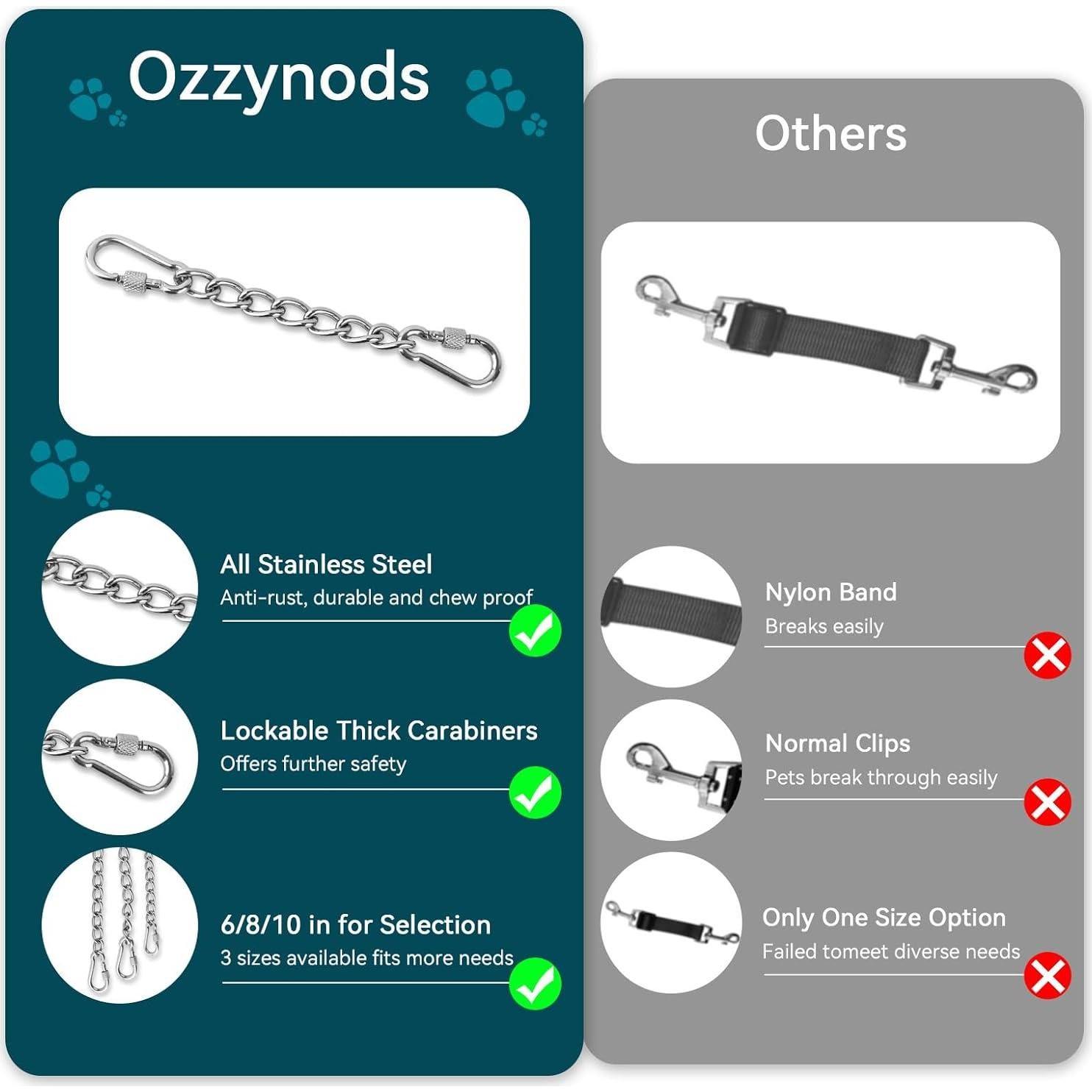 Clip de Seguridad para Collar de Perro Ozzynods 20.32 cm Acero Inoxidable