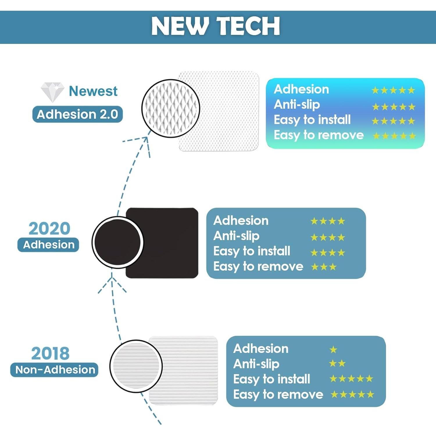 Cinta de Alfombra Antideslizante Lancord 8 Unidades 53.86g