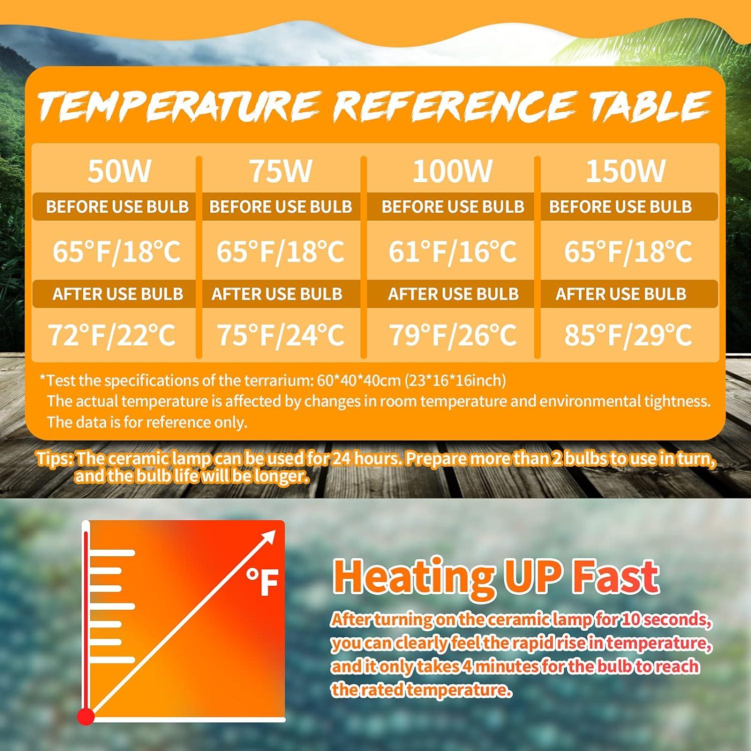 LUCKY HERP 50W Emisor de Calor Cerámico para Reptiles 2-Pack