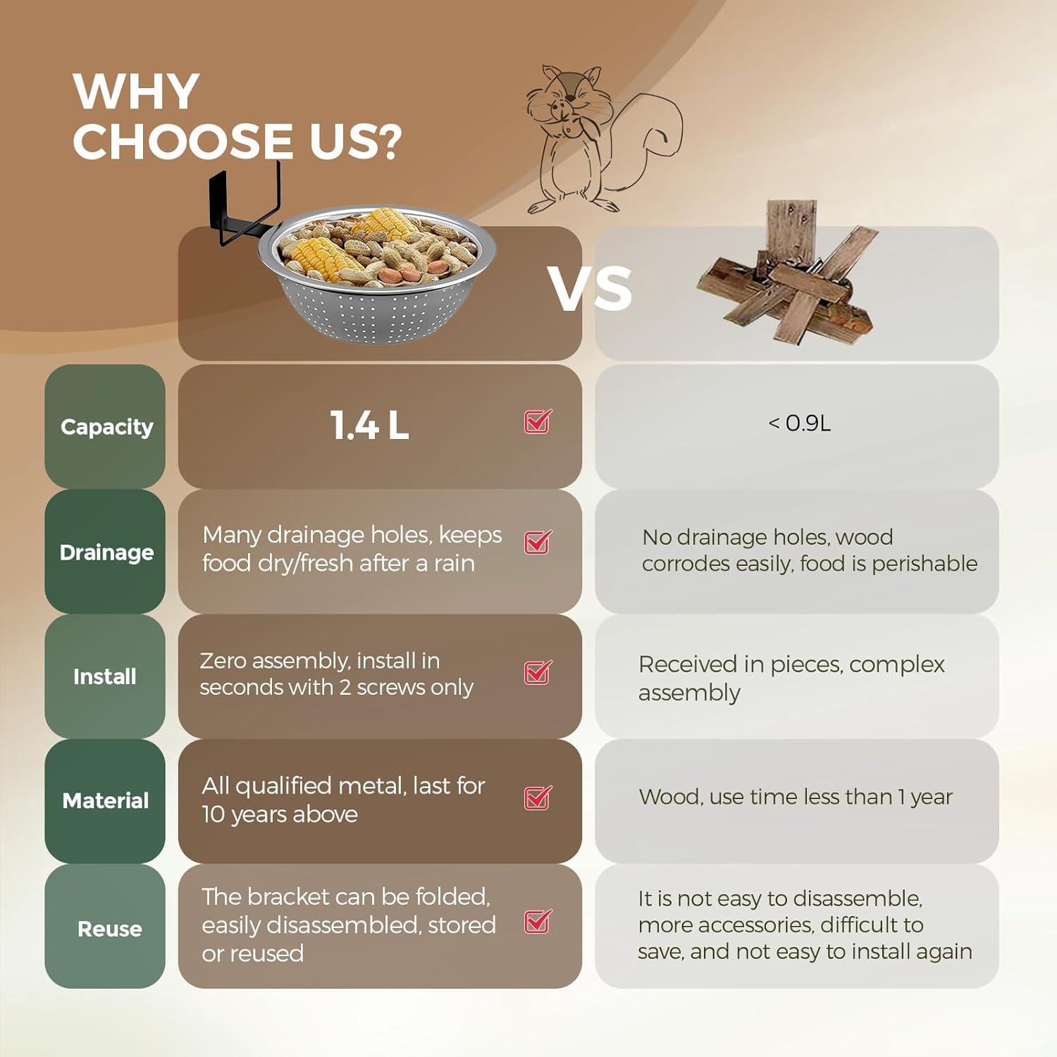 Paquete de 2 Comederos para Ardillas y Aves Ofasixx 21.6 cm