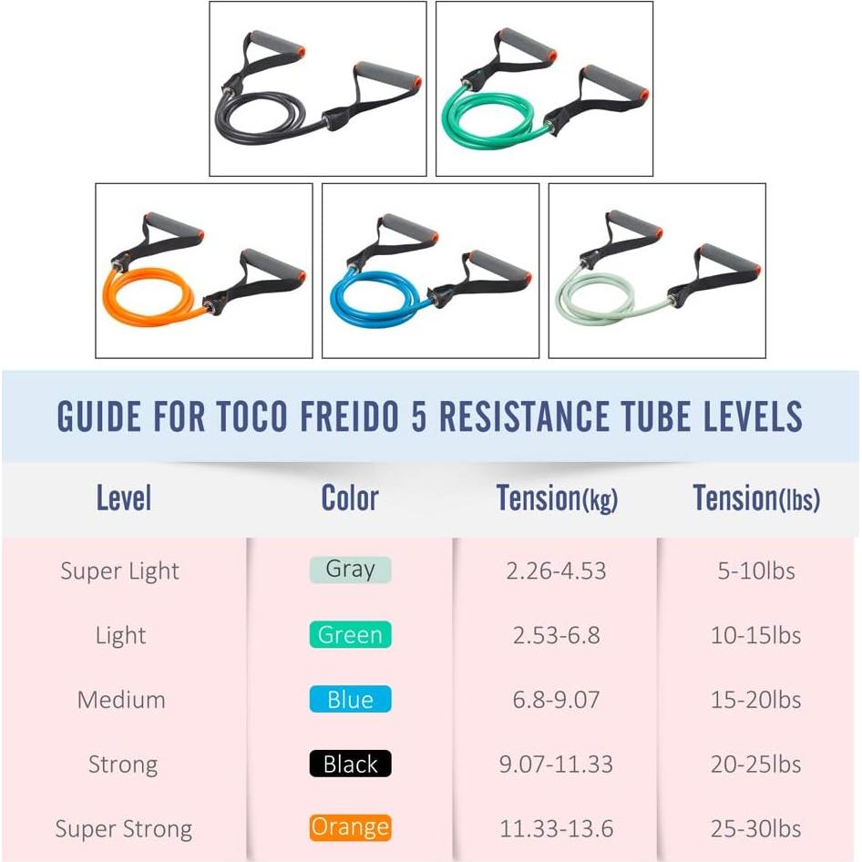 Bandas de Resistencia TOCO FREIDO con Ancla y Mangos - 5 Niveles