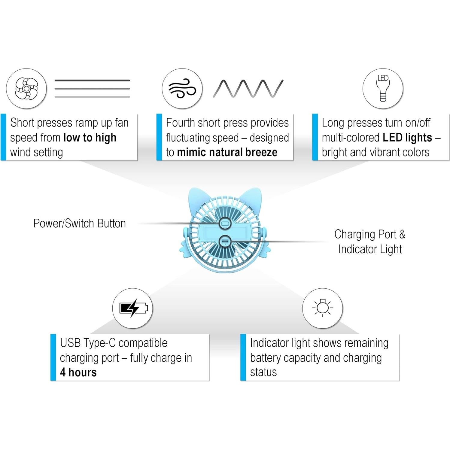 Ventilador Portátil Recargable FANimal para Cochecito Azul