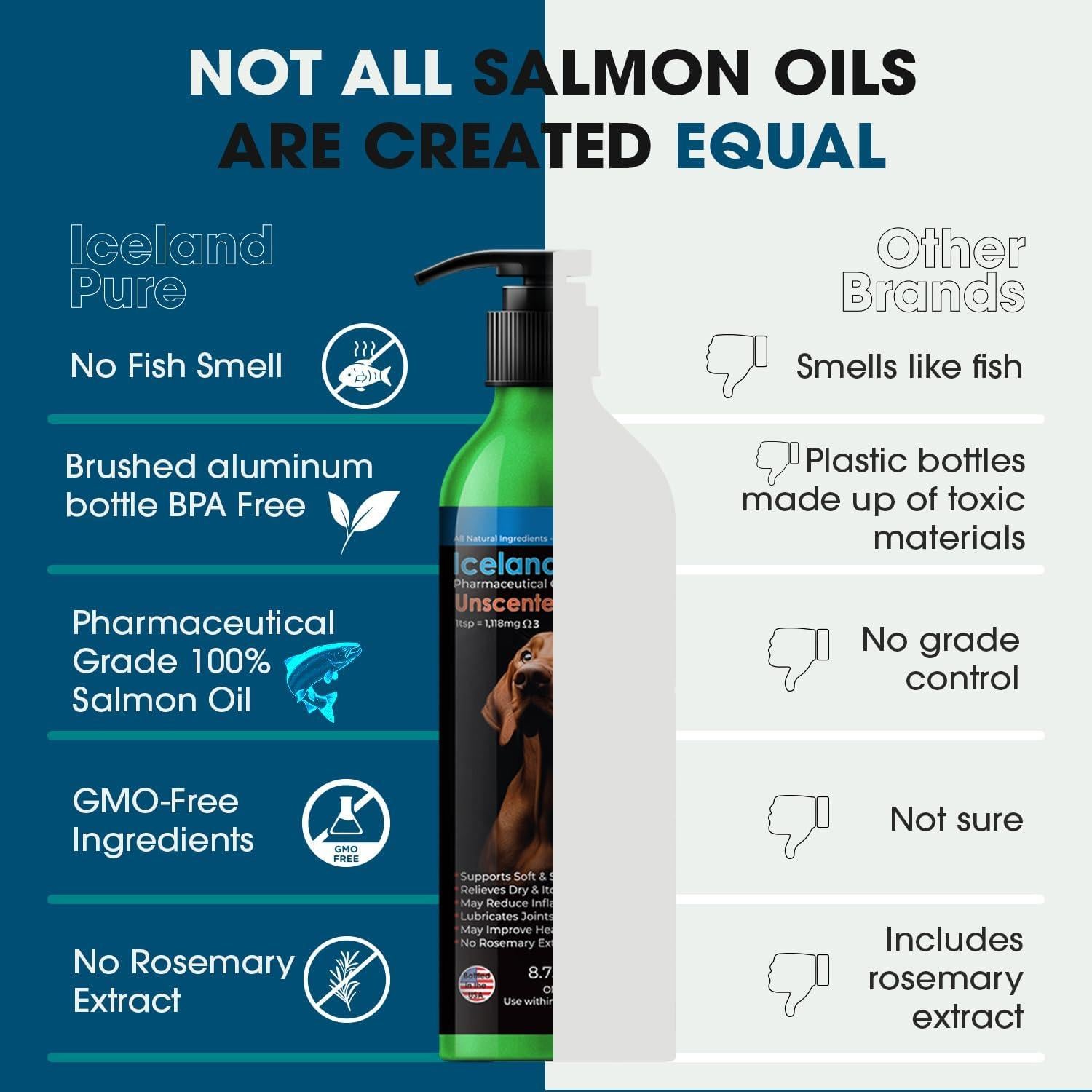 Aceite de Salmón Iceland Pure 247.5g Omega-3 para Mascotas