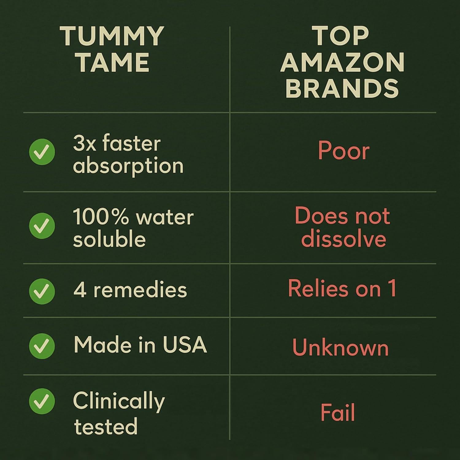 Gotas de Jengibre Tummy Tame 28ml - Alivio de Náuseas y Mareos