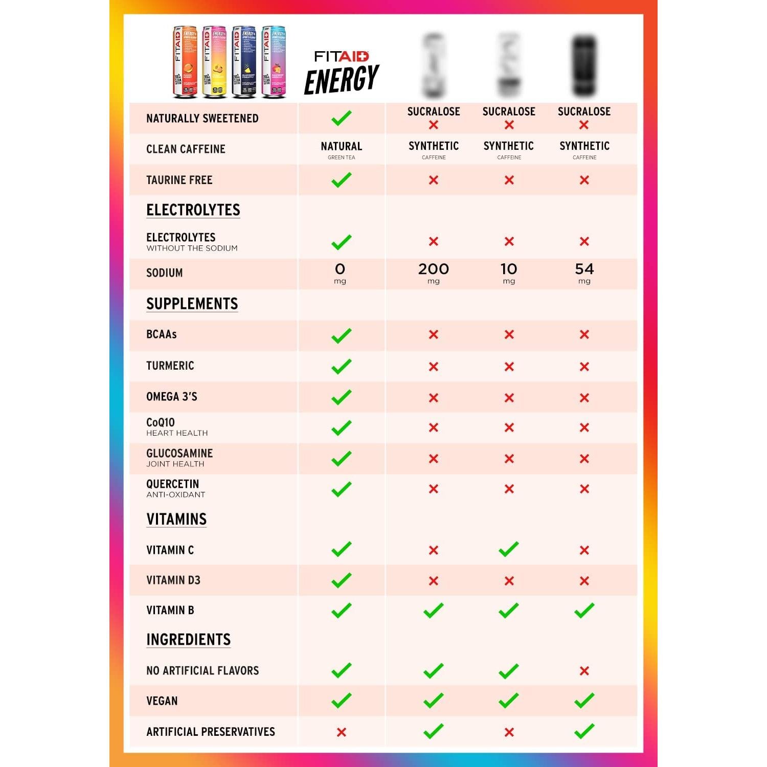 FITAID Energía 200mg Cafeína Natural Mora Piña - Paquete 12