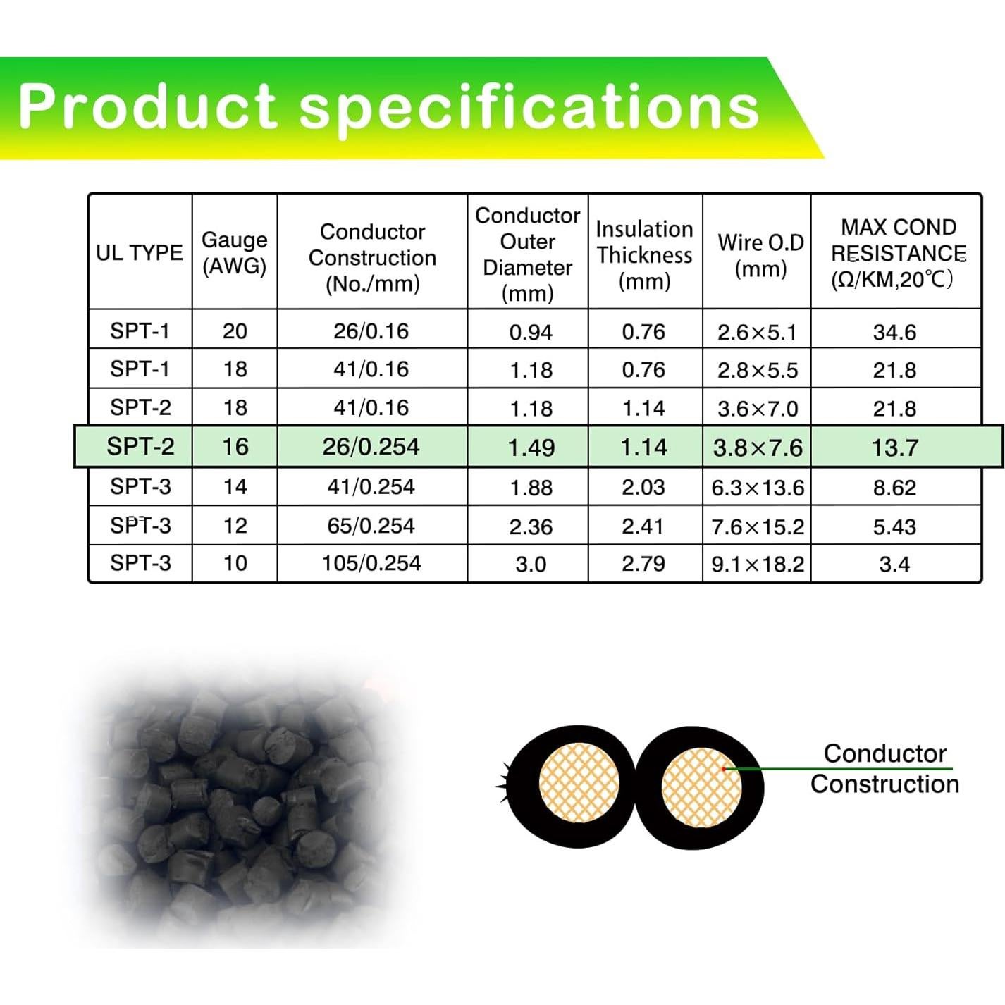 Cable de Paisajismo Comdourt 30m SPT-2 16AWG 2 Conductores