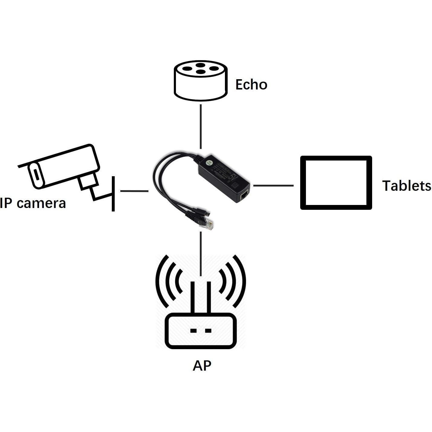 UCTRONICS PoE Splitter Gigabit 5V Micro USB para Raspberry Pi