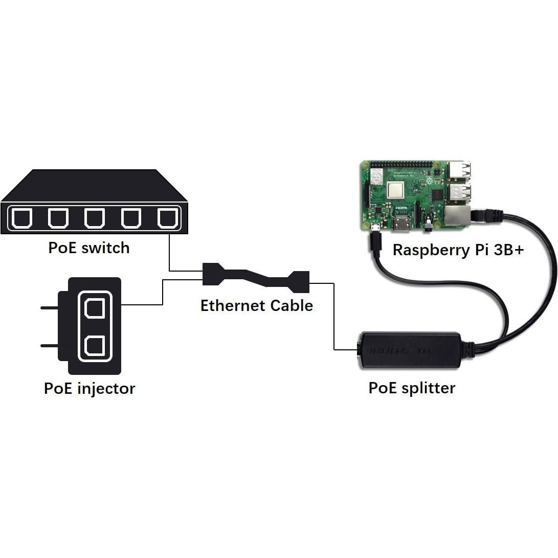 UCTRONICS PoE Splitter Gigabit 5V Micro USB para Raspberry Pi