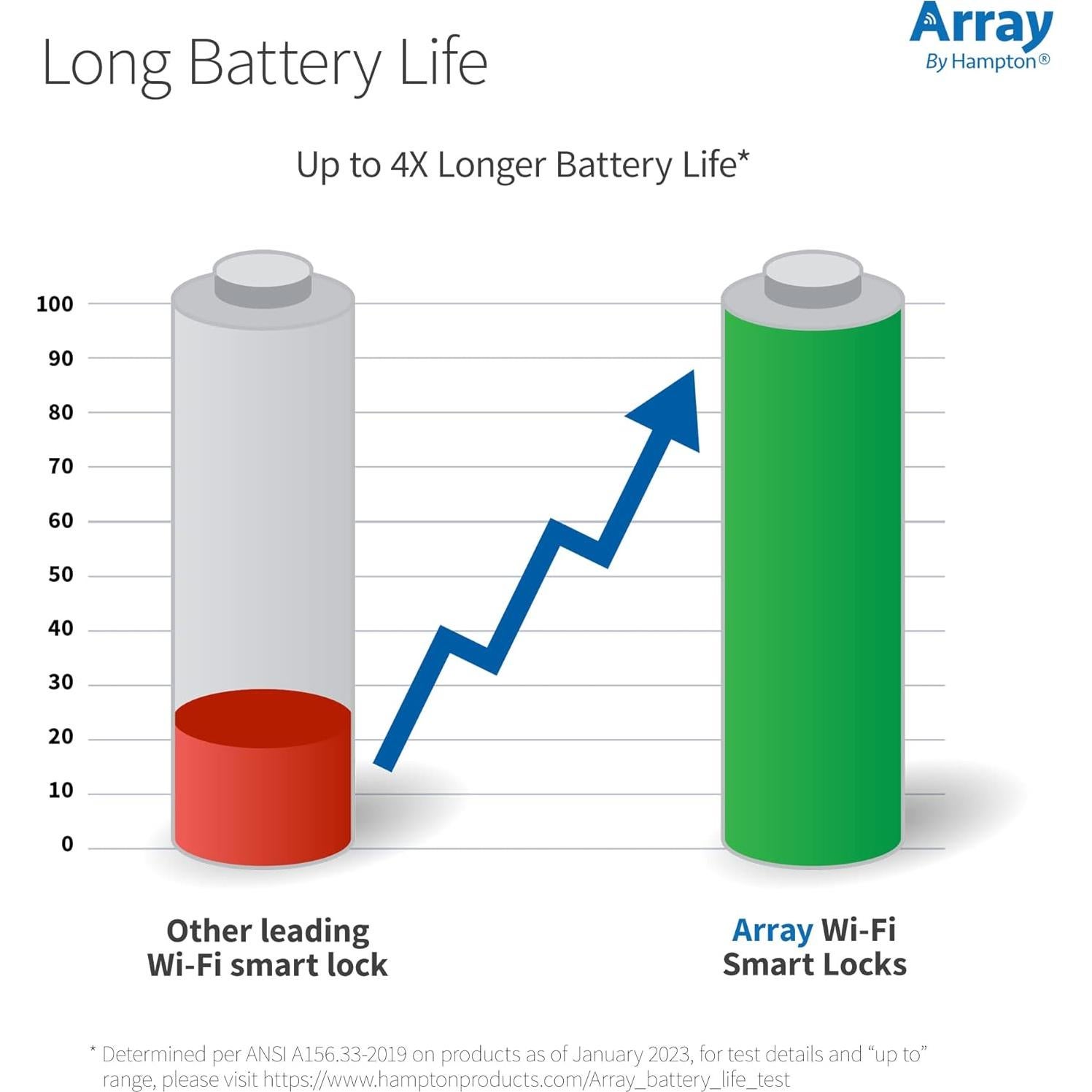 Cerradura Inteligente Barrington Array by Hampton WiFi Níquel