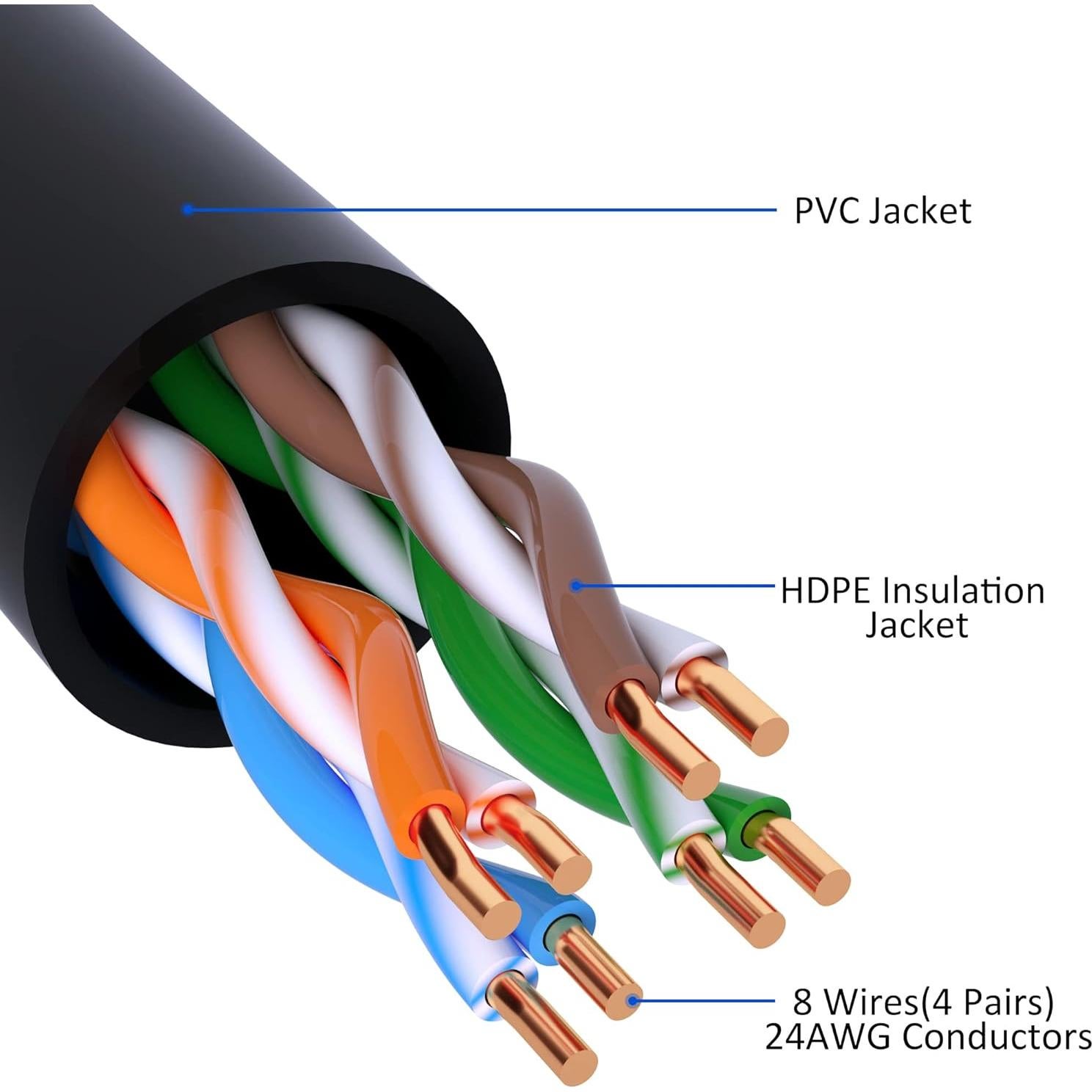 Cable Ethernet Cat5e Kxable 7.62 m Alta Velocidad RJ45