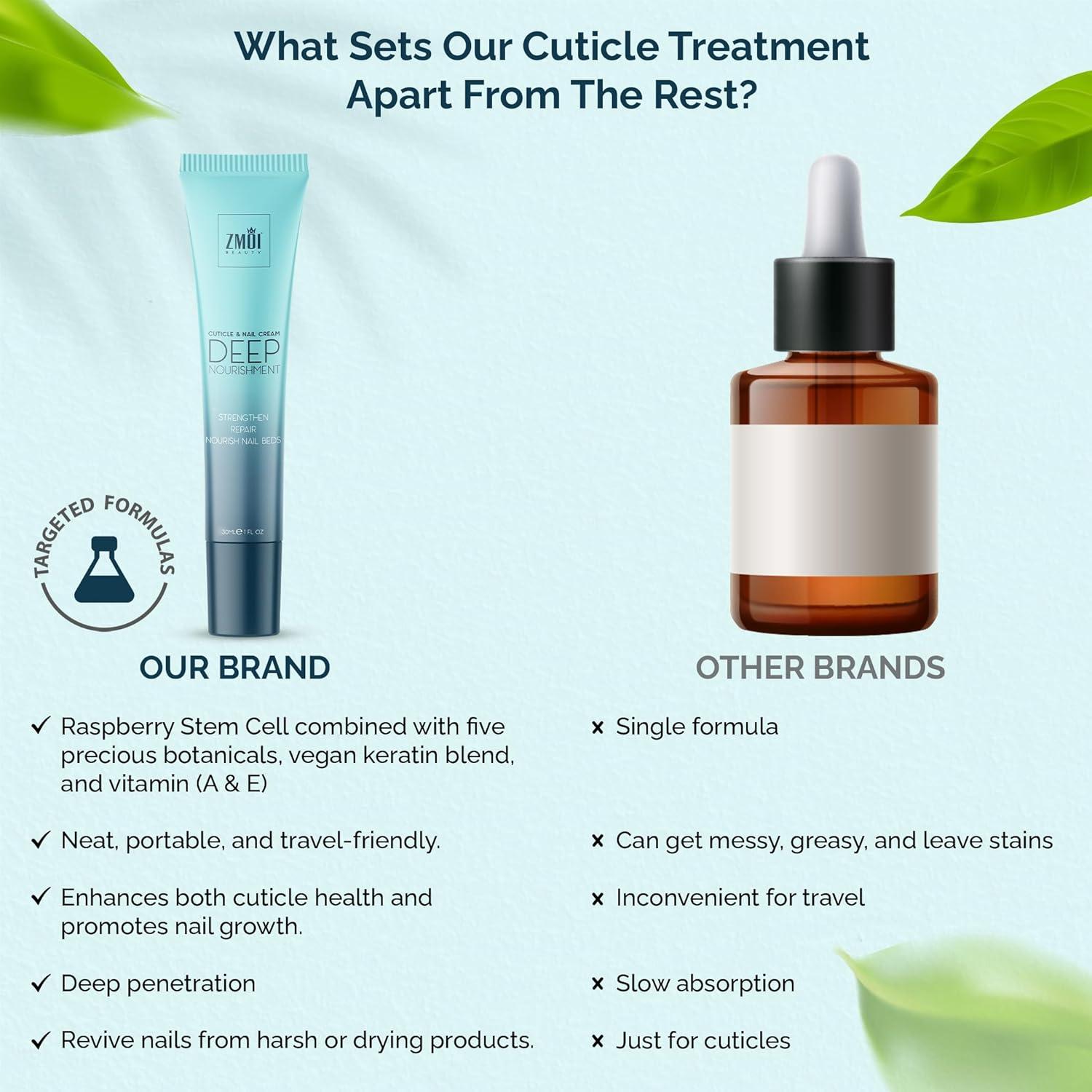 Crema Tratamiento Cutículas y Uñas ZMOI 28.35g Hidratante