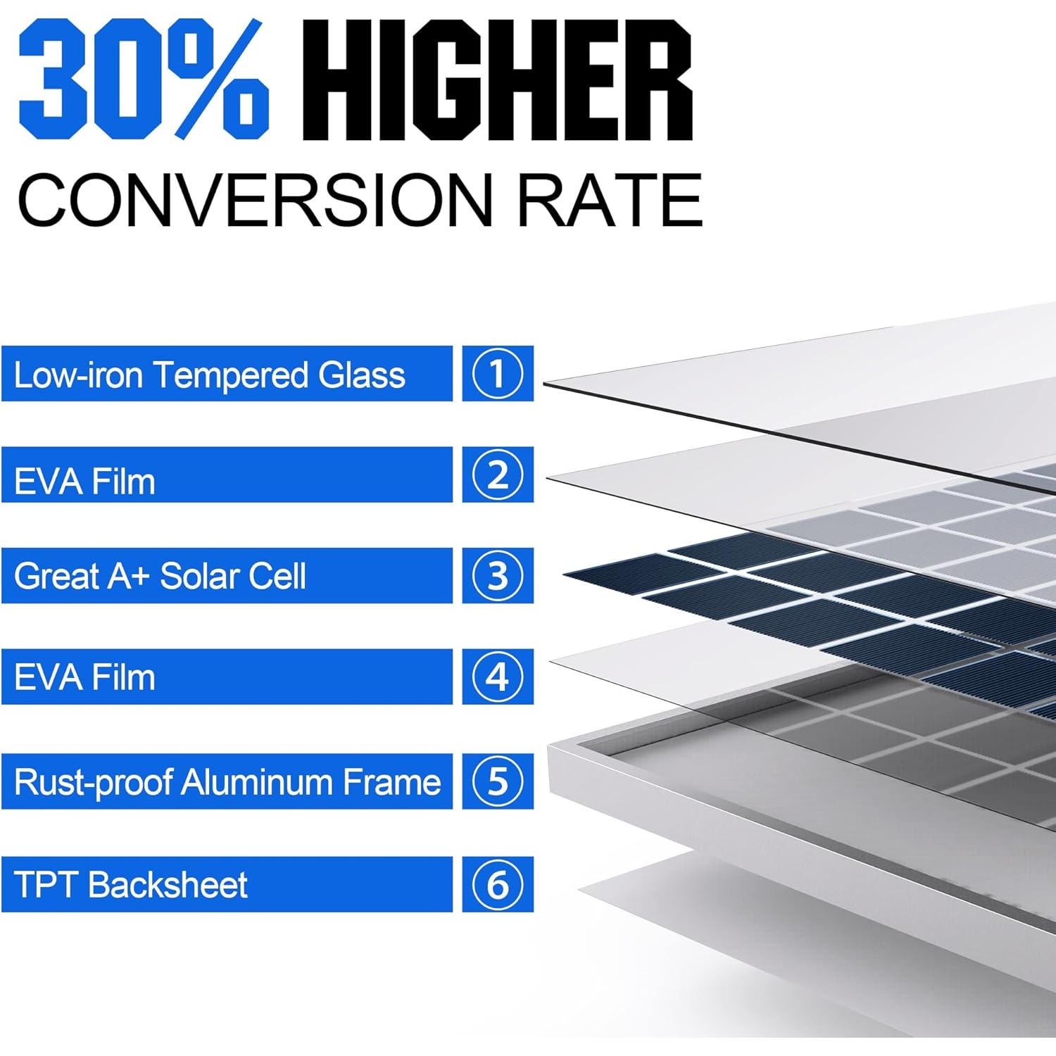 Panel Solar 10W SOLPERK 12V con Controlador de Carga