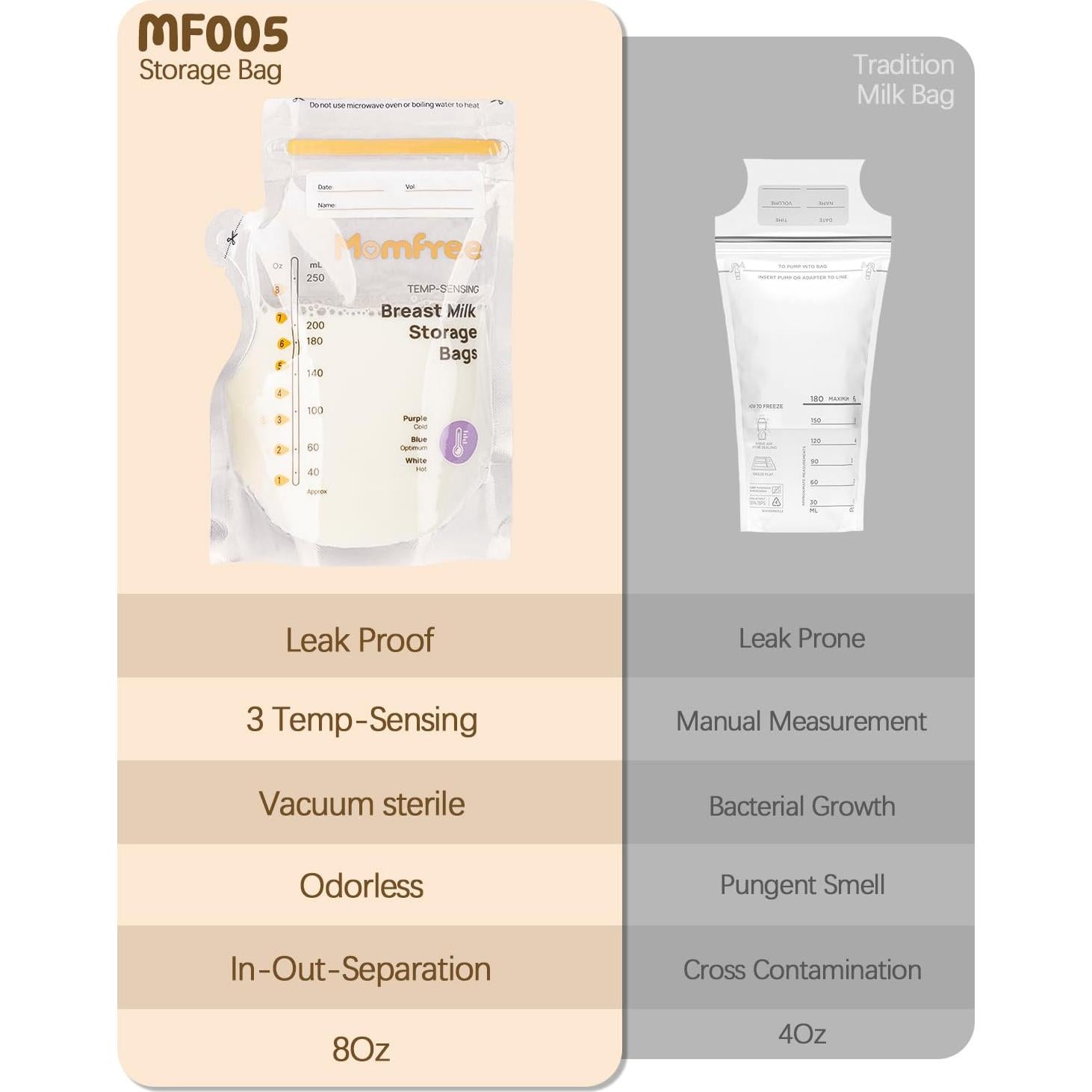 Bolsas de Almacenamiento de Leche Materna Momfree 60pcs 240mL