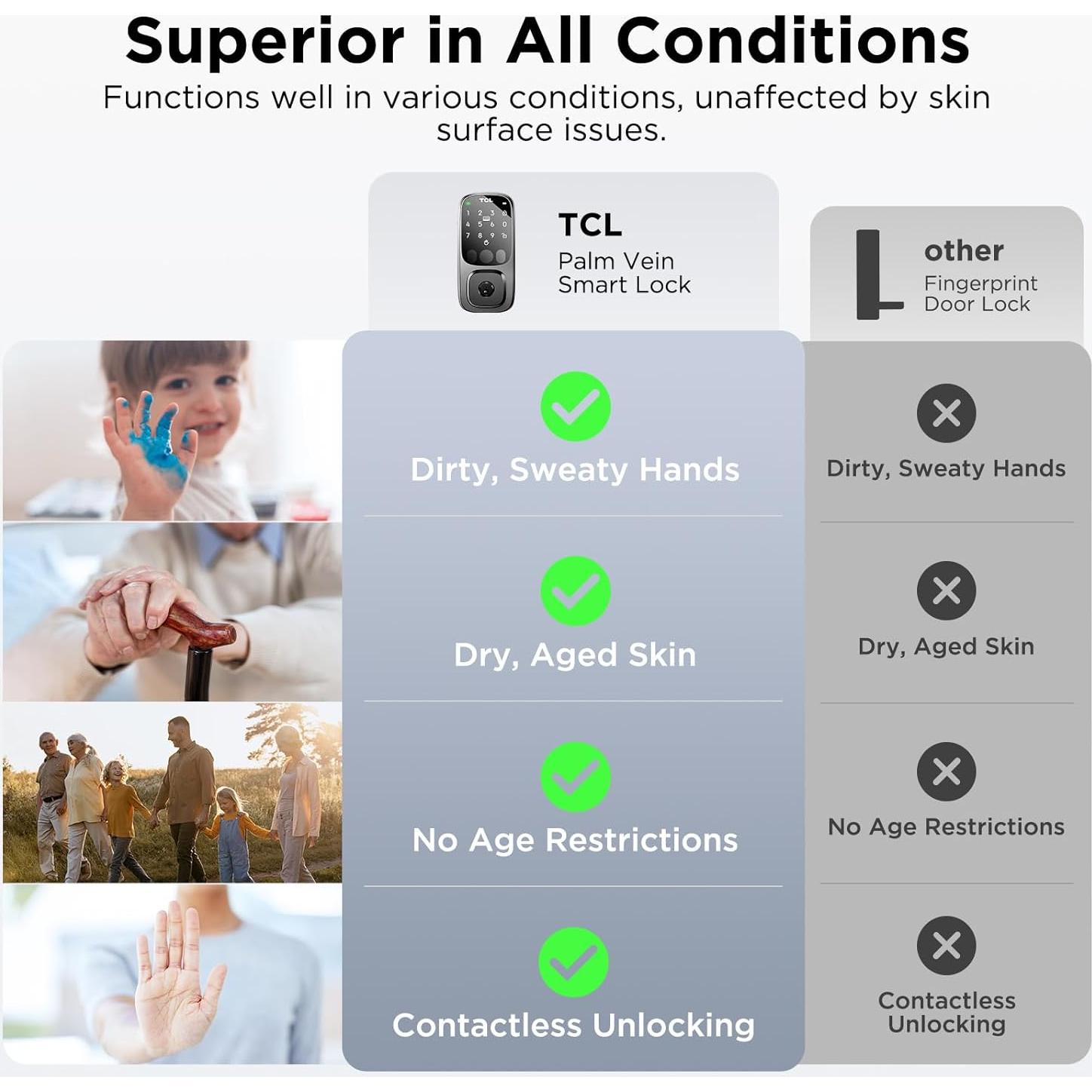 Cerradura Inteligente TCL D1 Pro Reconocimiento de Vena Palma
