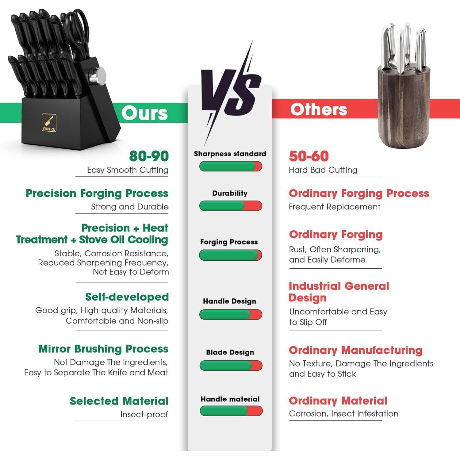 Juego de cuchillos imarku 14 piezas acero inoxidable negro